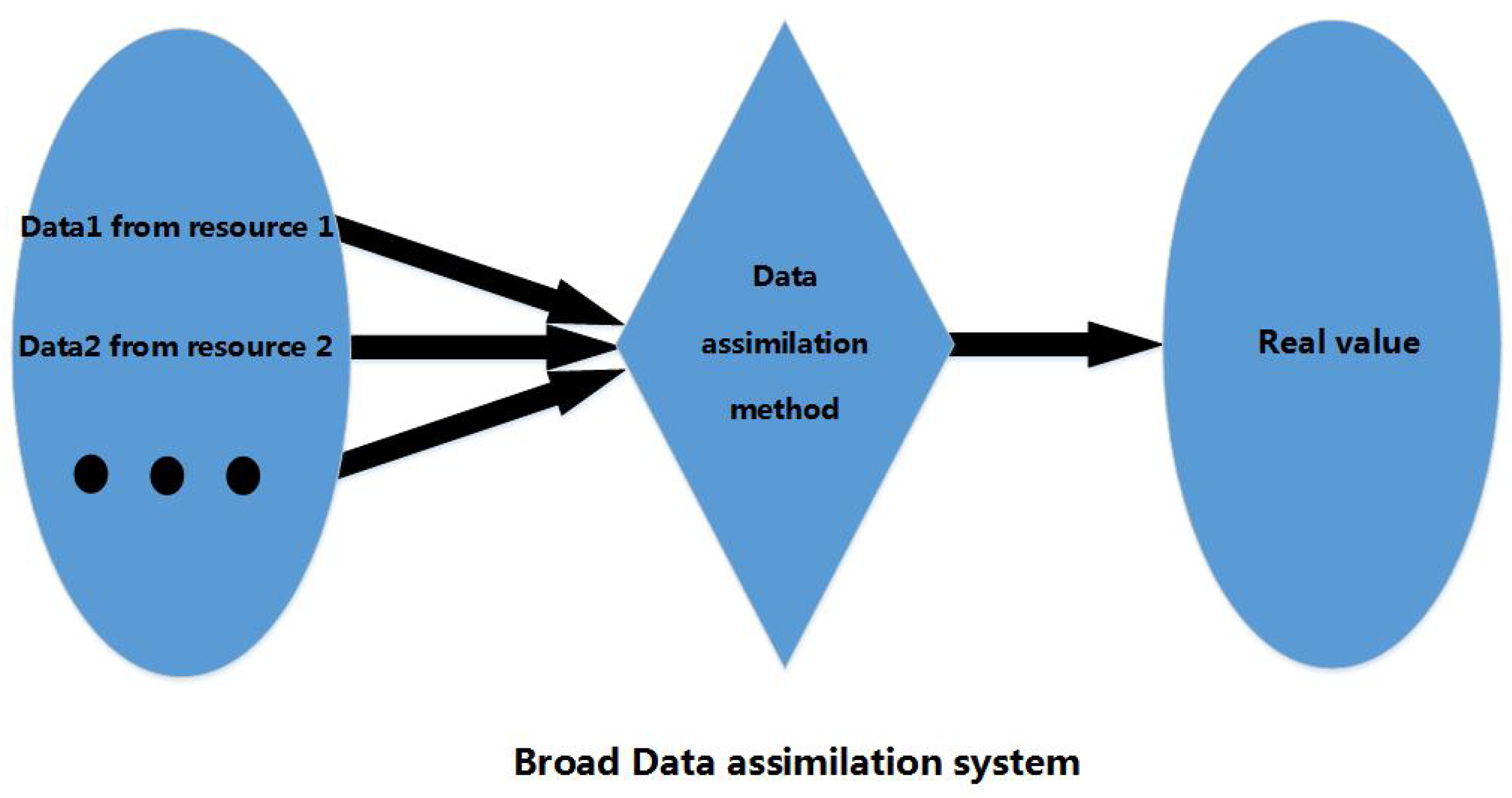 Information 09 00106 g003