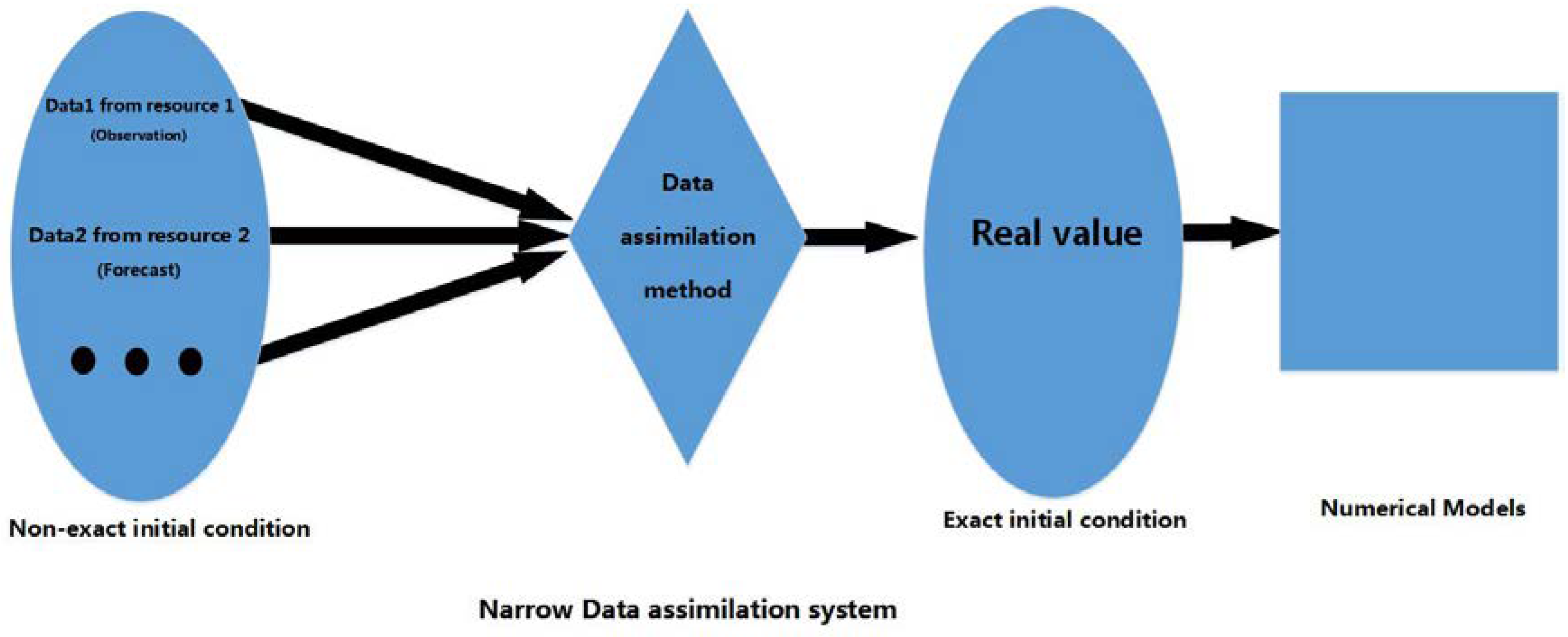 Information 09 00106 g004