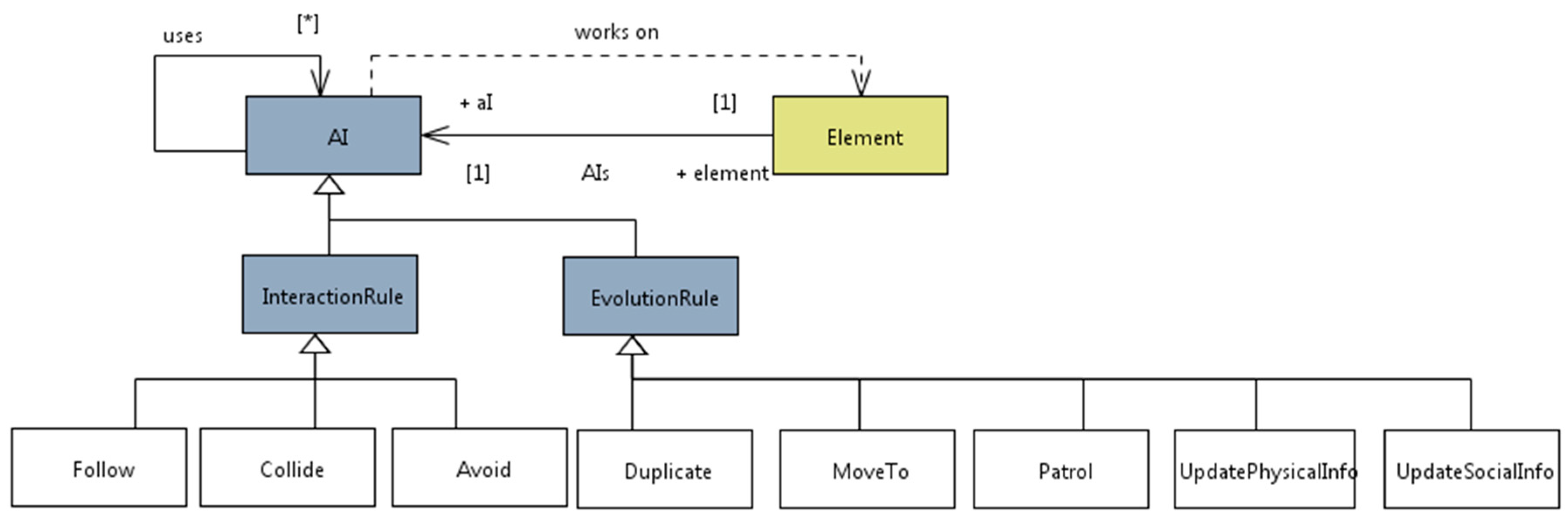 Information 09 00109 g004