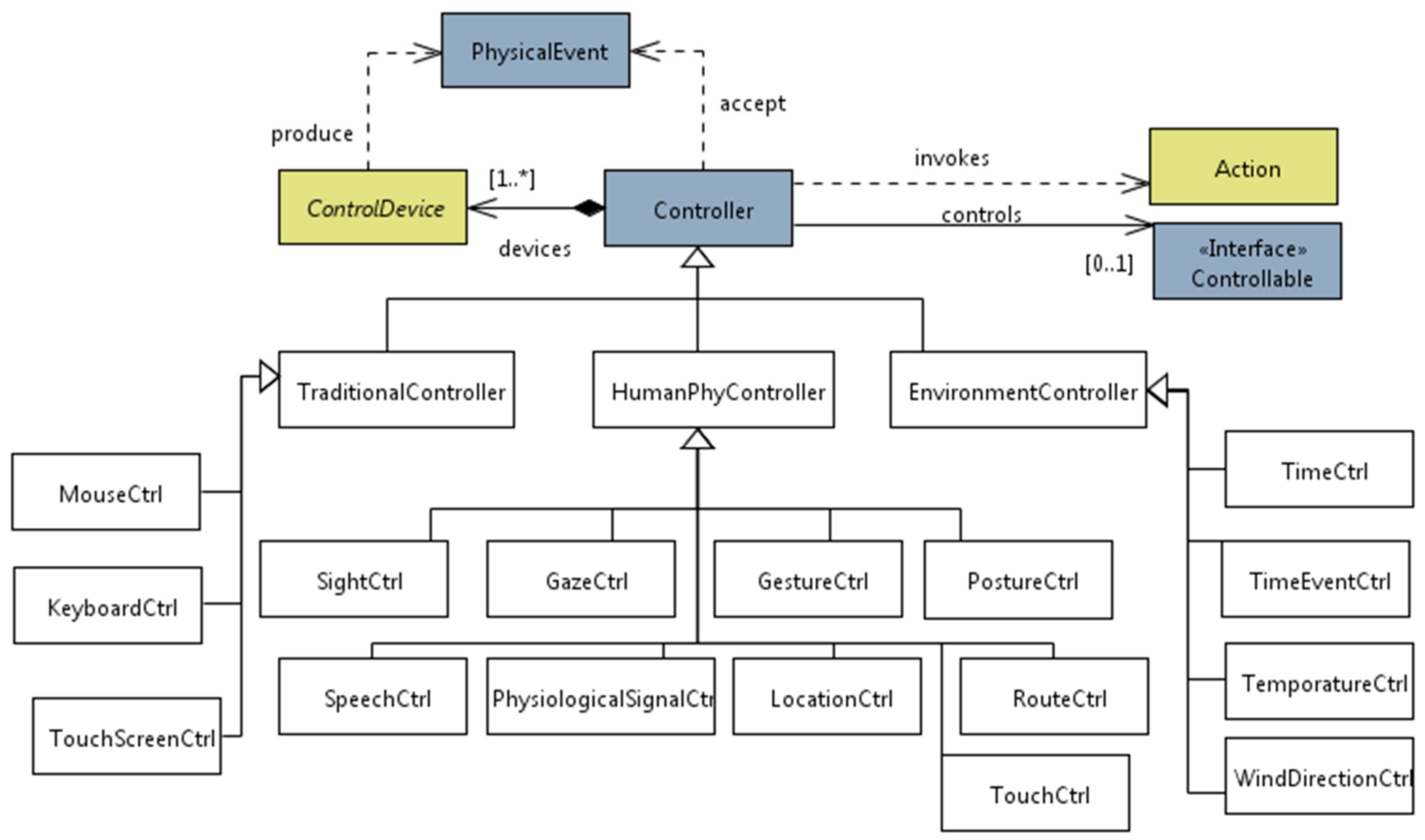 Information 09 00109 g006