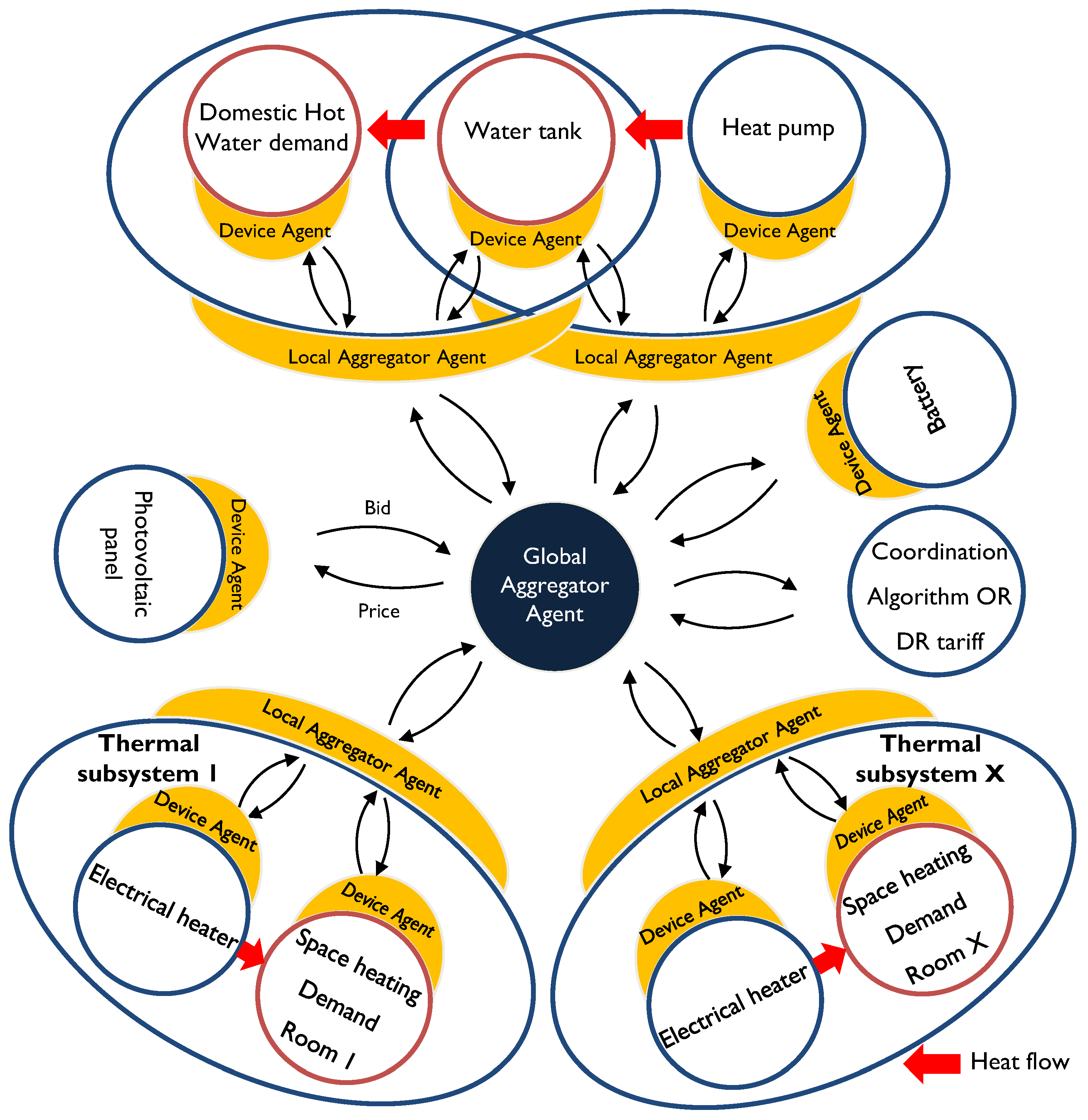 Information 09 00120 g001 Information 09 00120 g001