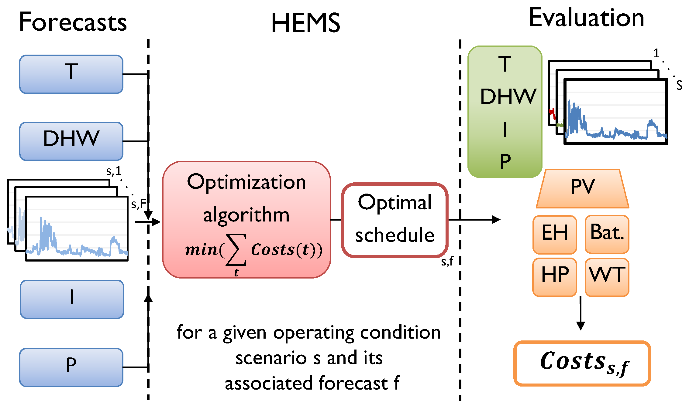 Information 09 00120 g002 Information 09 00120 g002