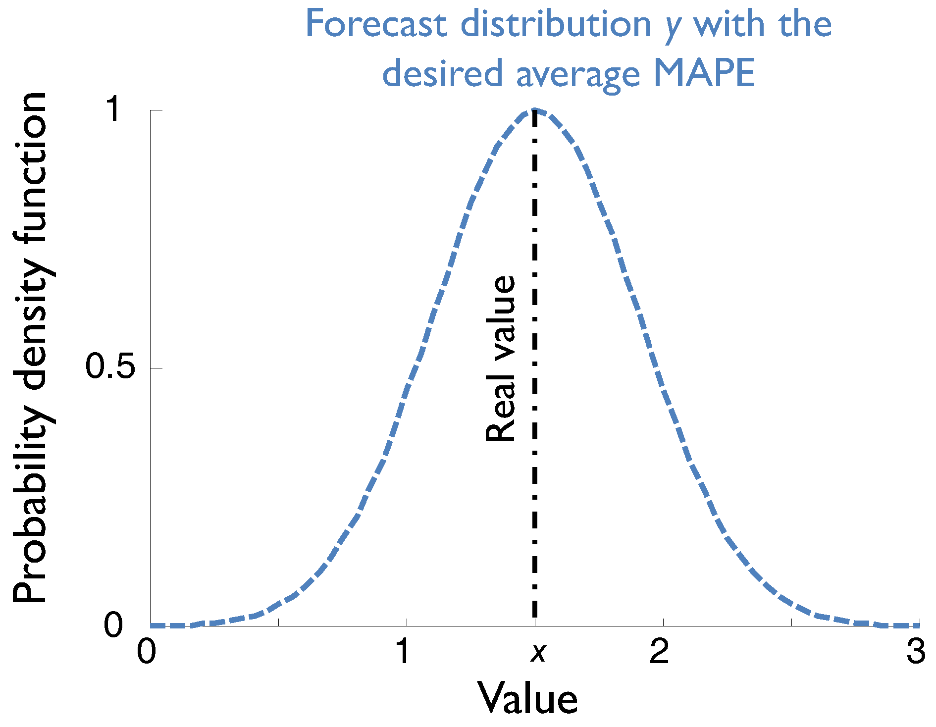 Information 09 00120 g003 Information 09 00120 g003