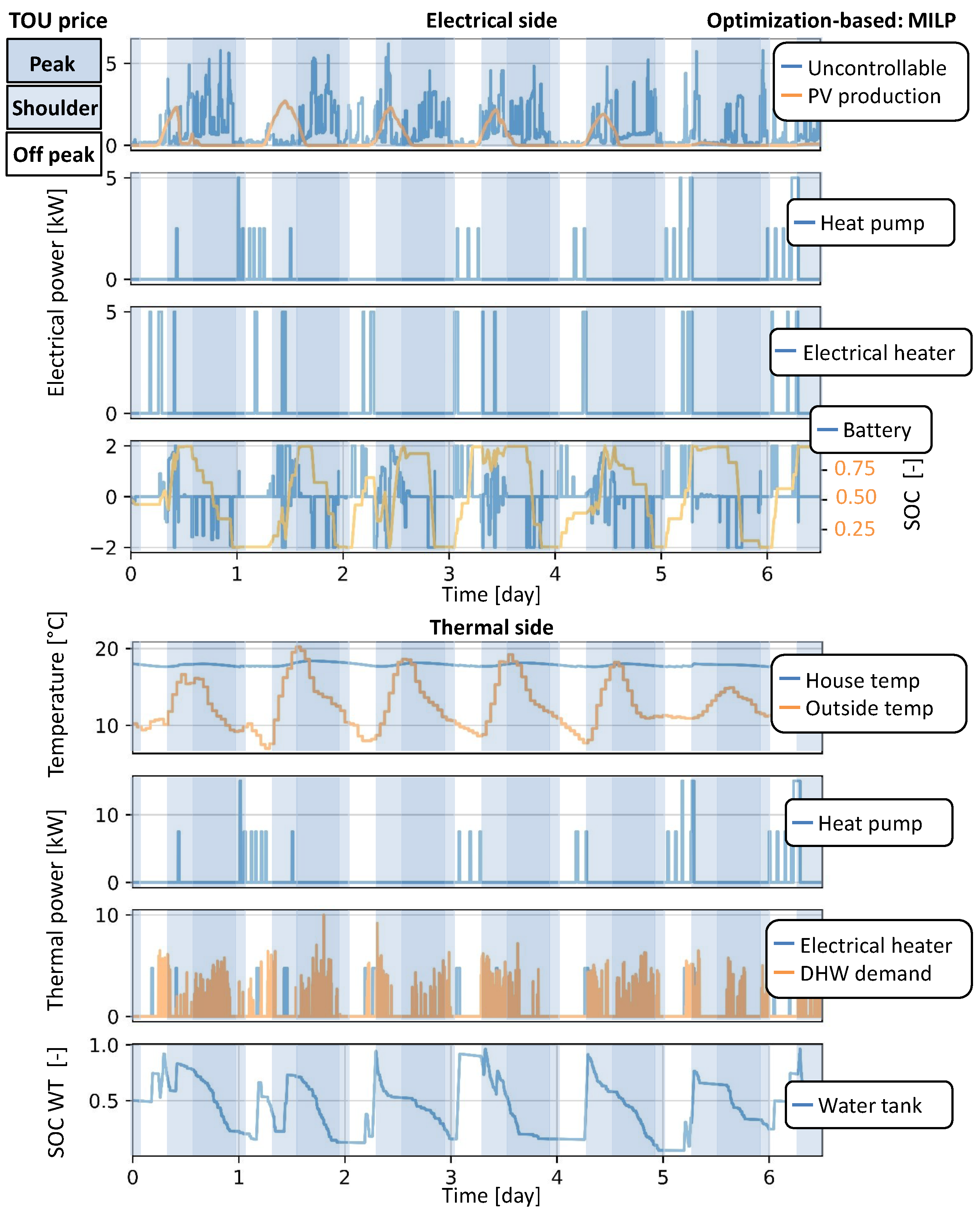 Information 09 00120 g005 Information 09 00120 g005