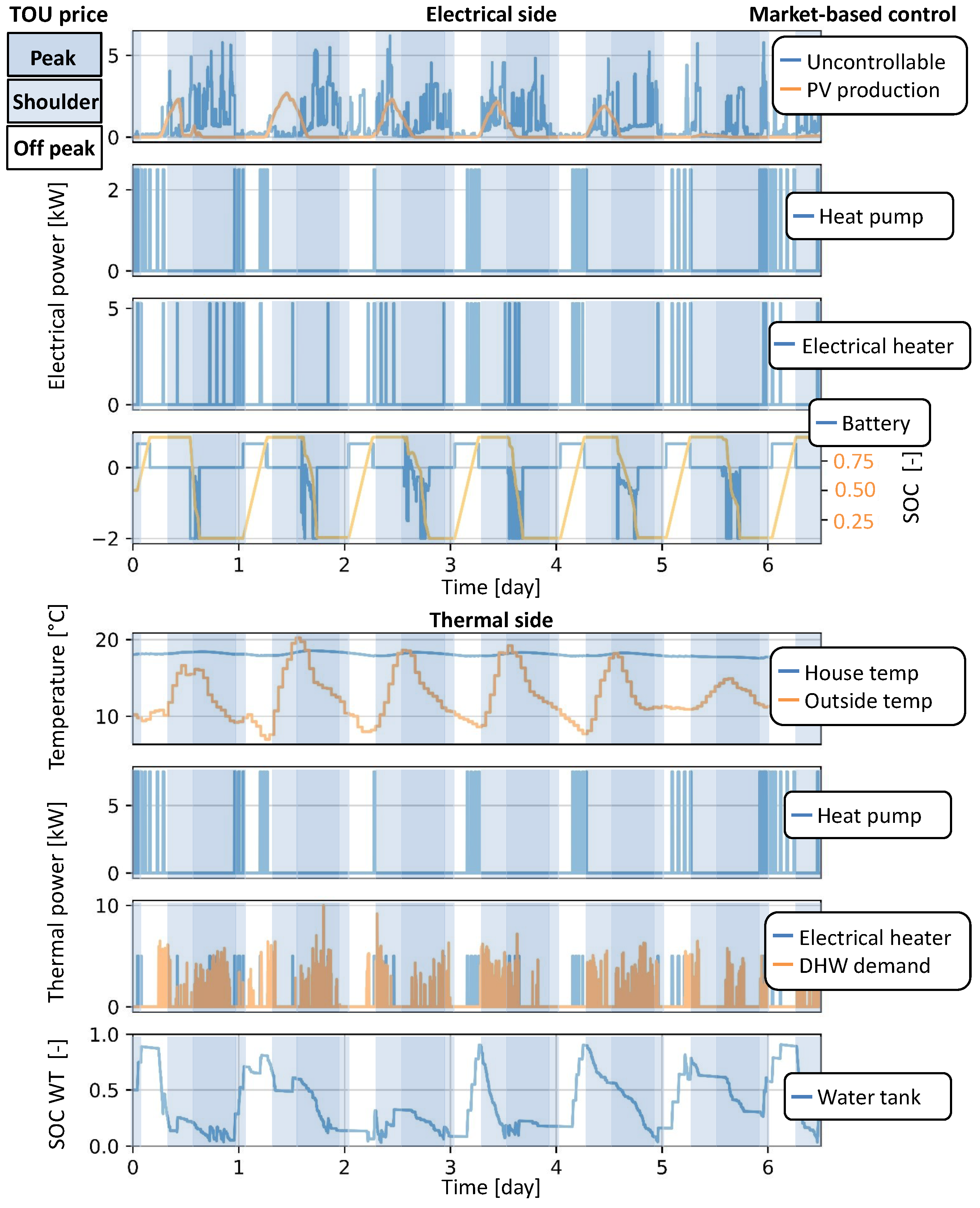 Information 09 00120 g006 Information 09 00120 g006