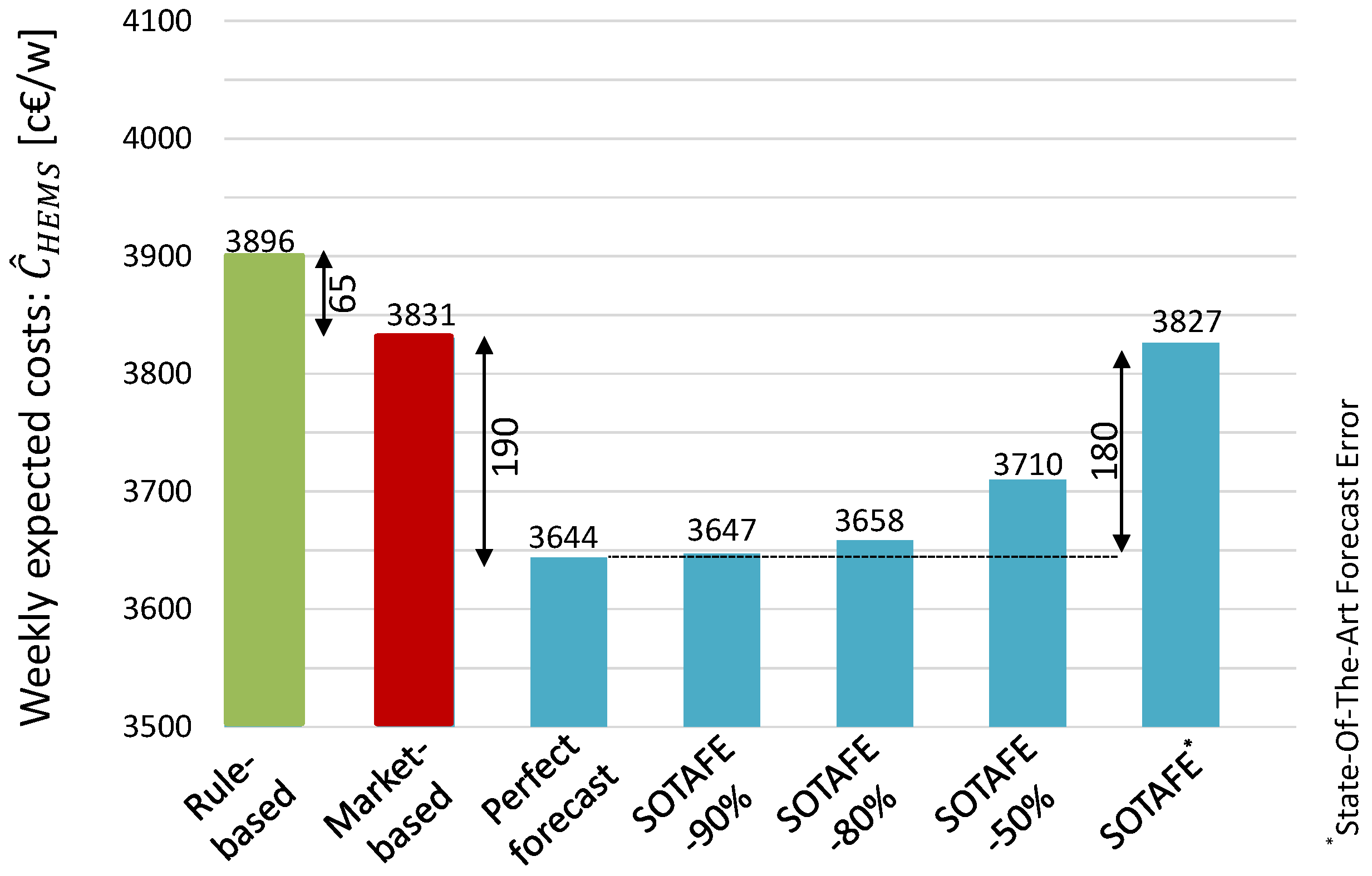 Information 09 00120 g007 Information 09 00120 g007