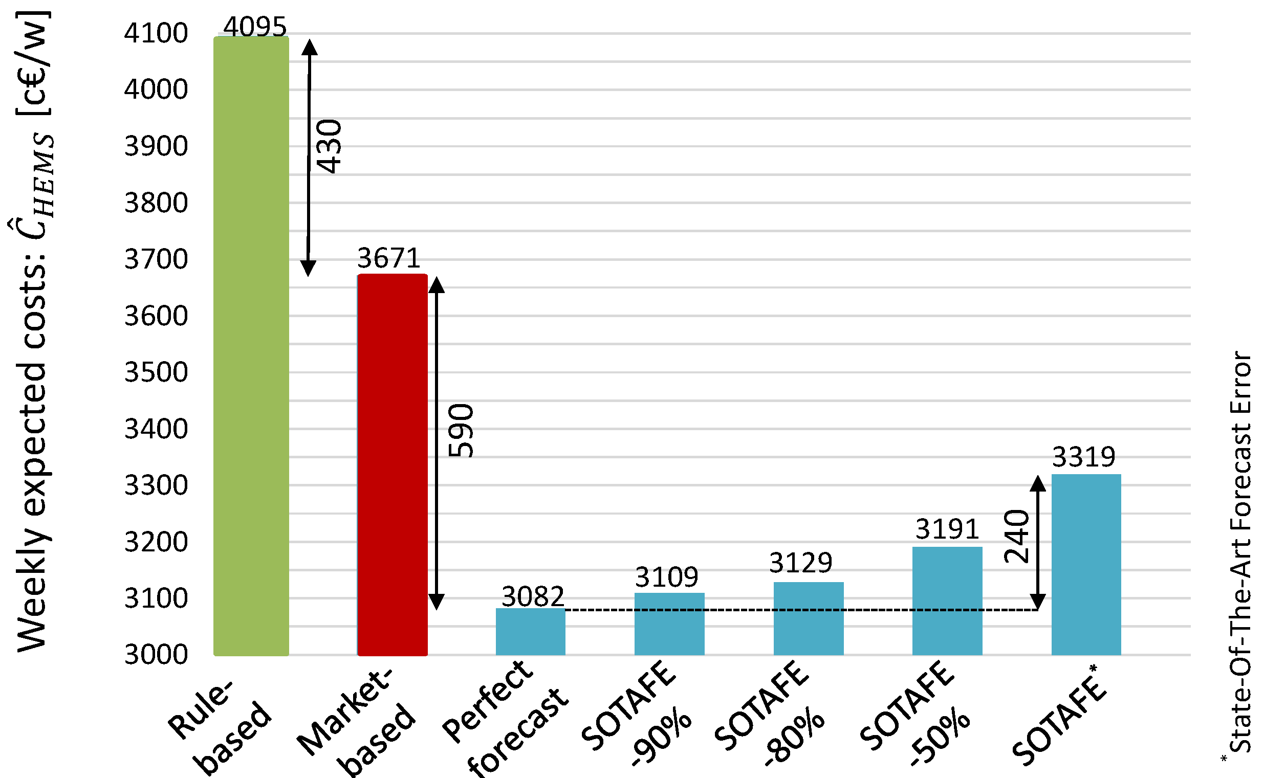 Information 09 00120 g008 Information 09 00120 g008