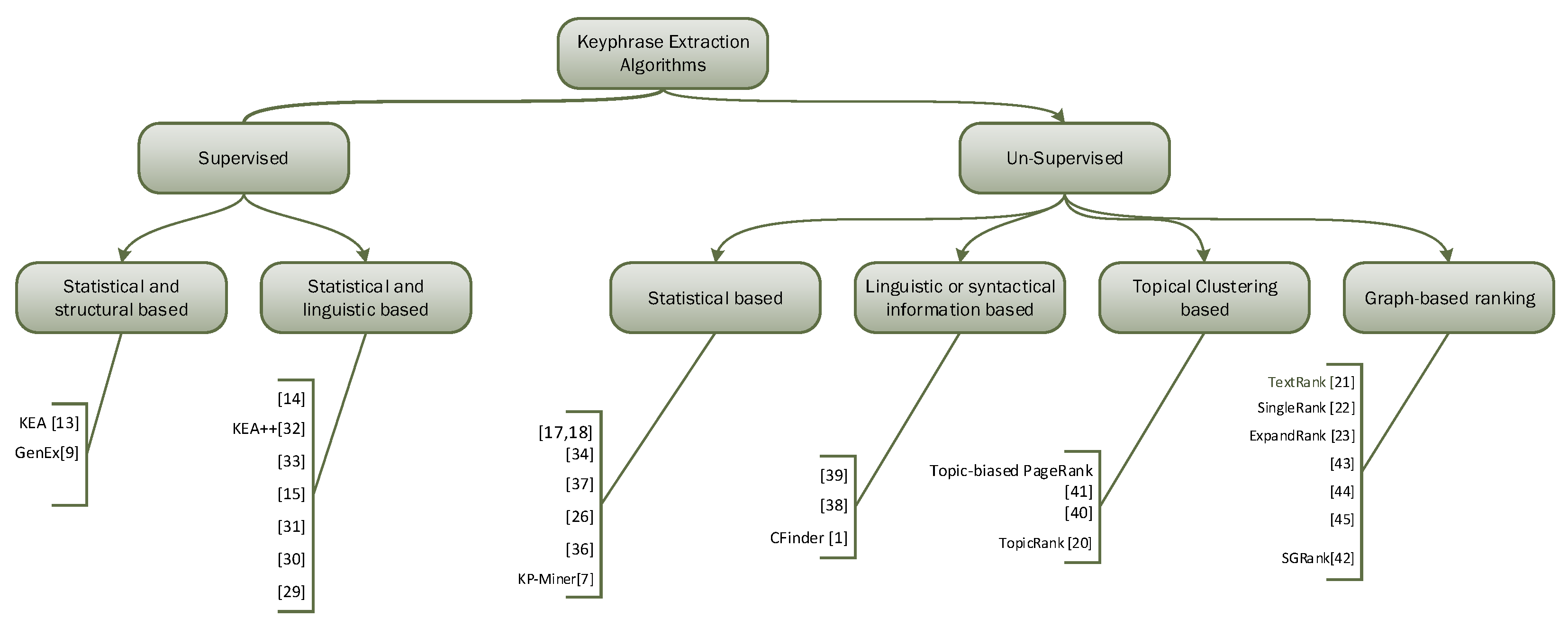 Information 09 00128 g001