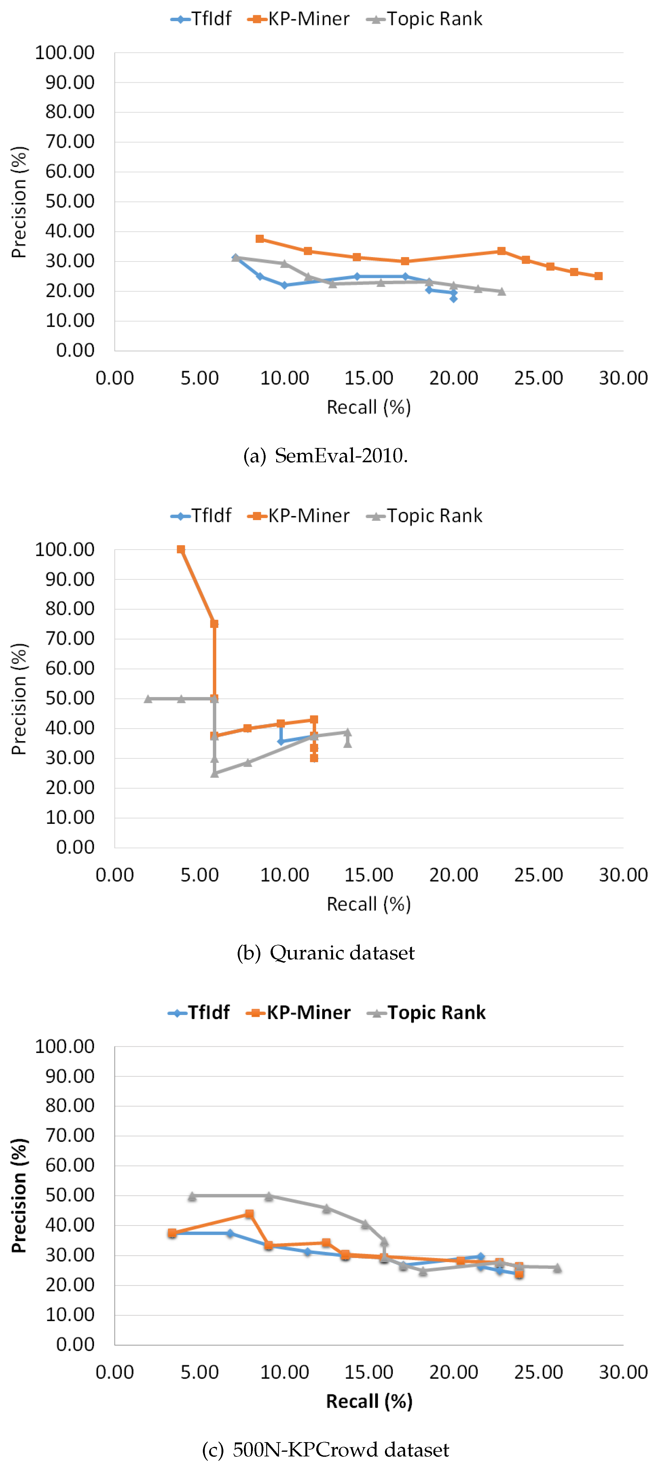 Information 09 00128 g002