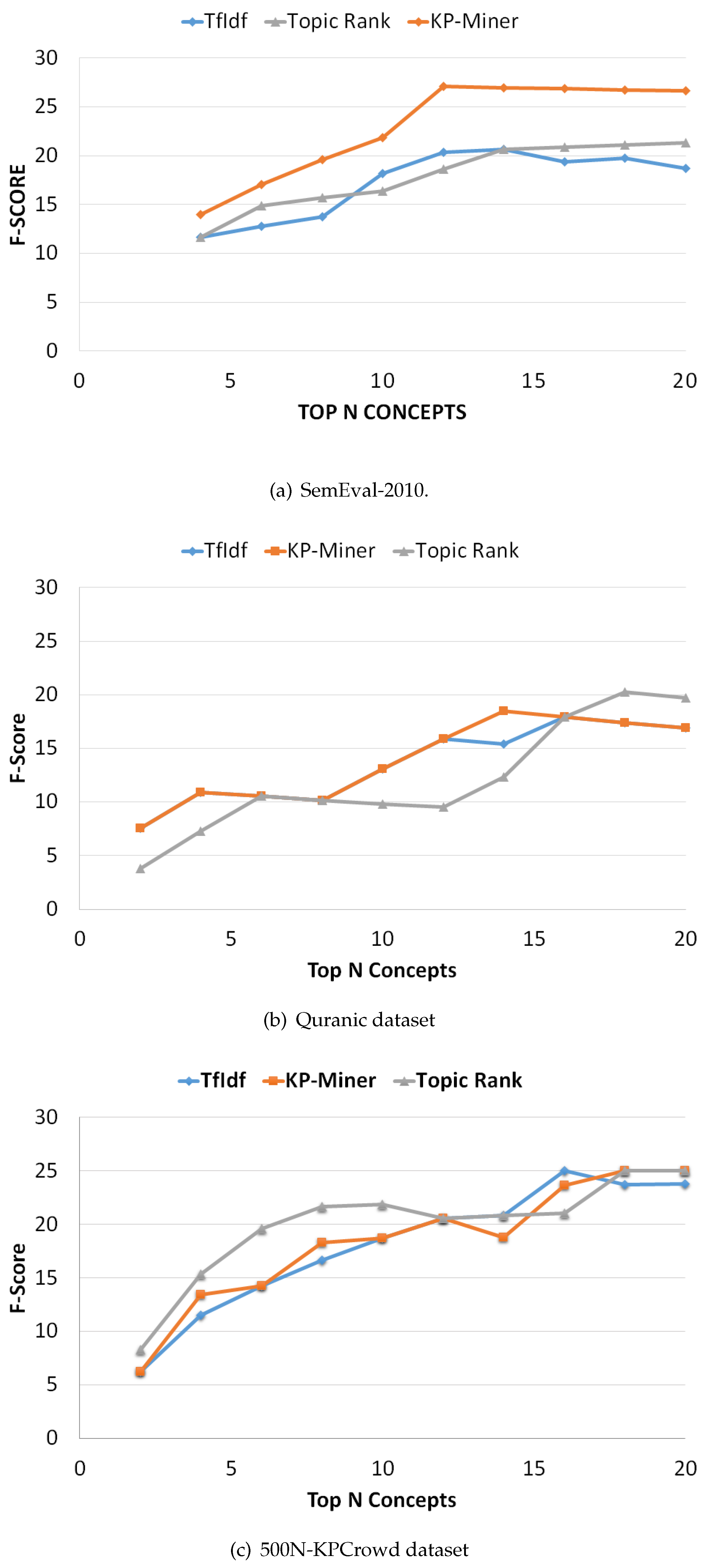 Information 09 00128 g004