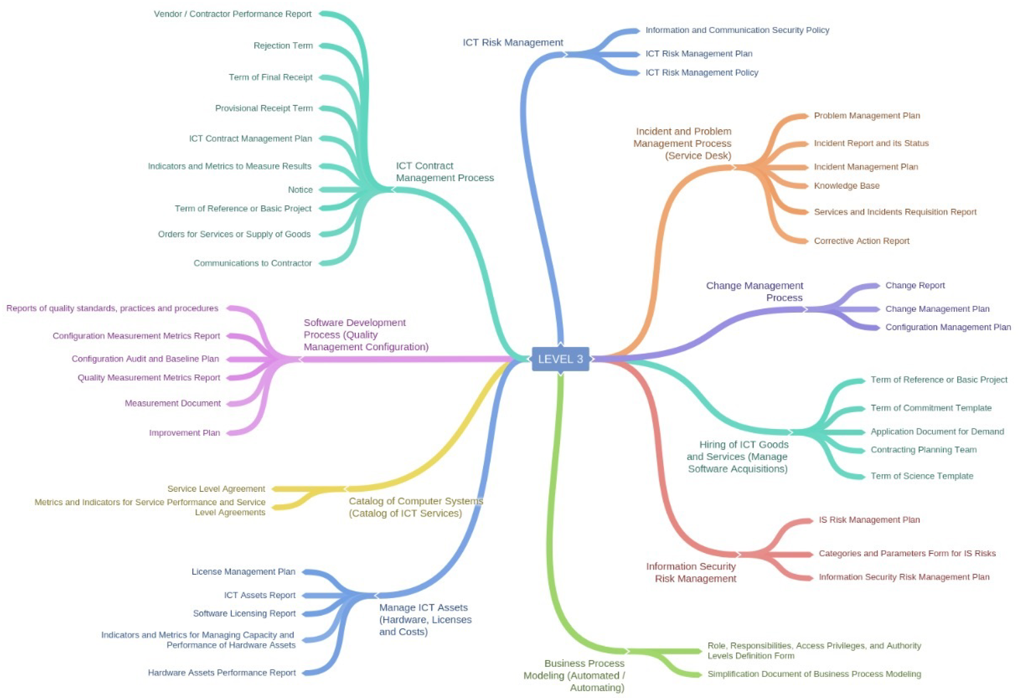 Information 09 00141 g004