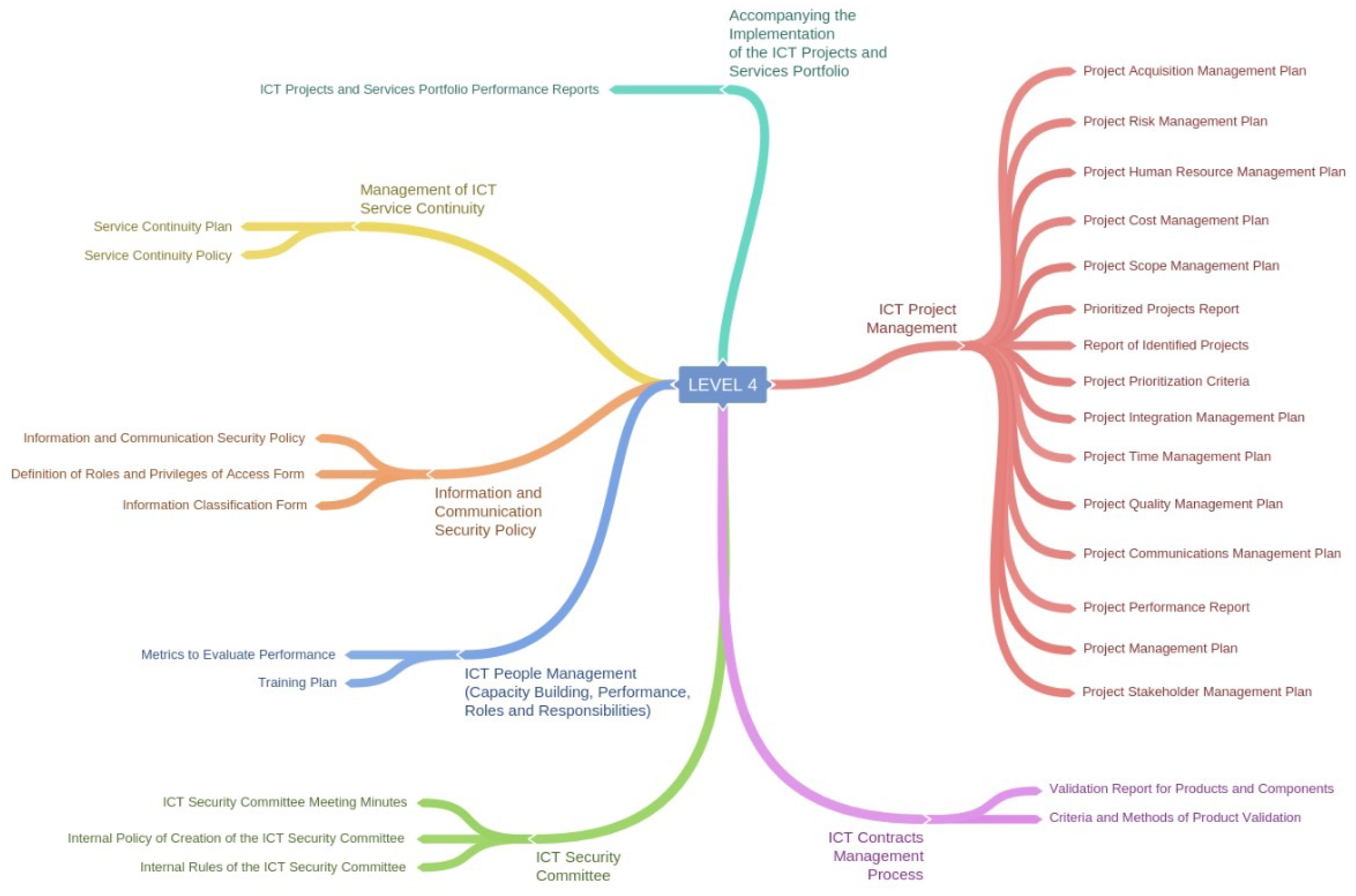 Information 09 00141 g005