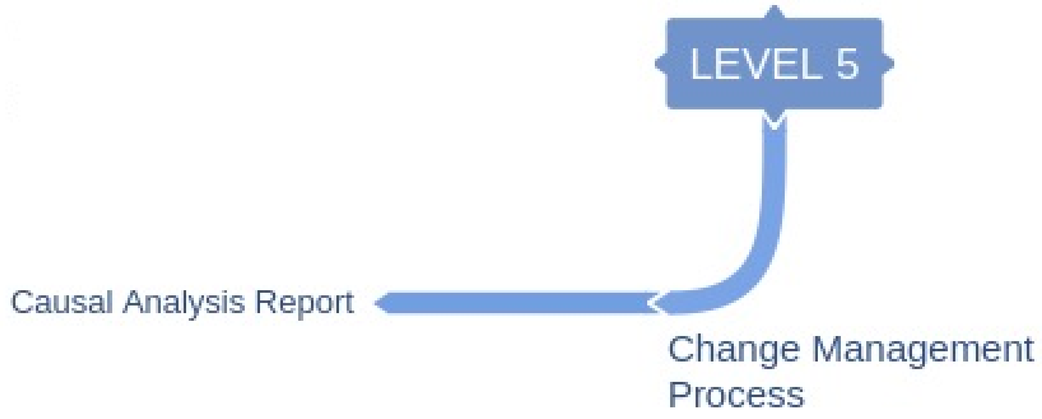 Information 09 00141 g006