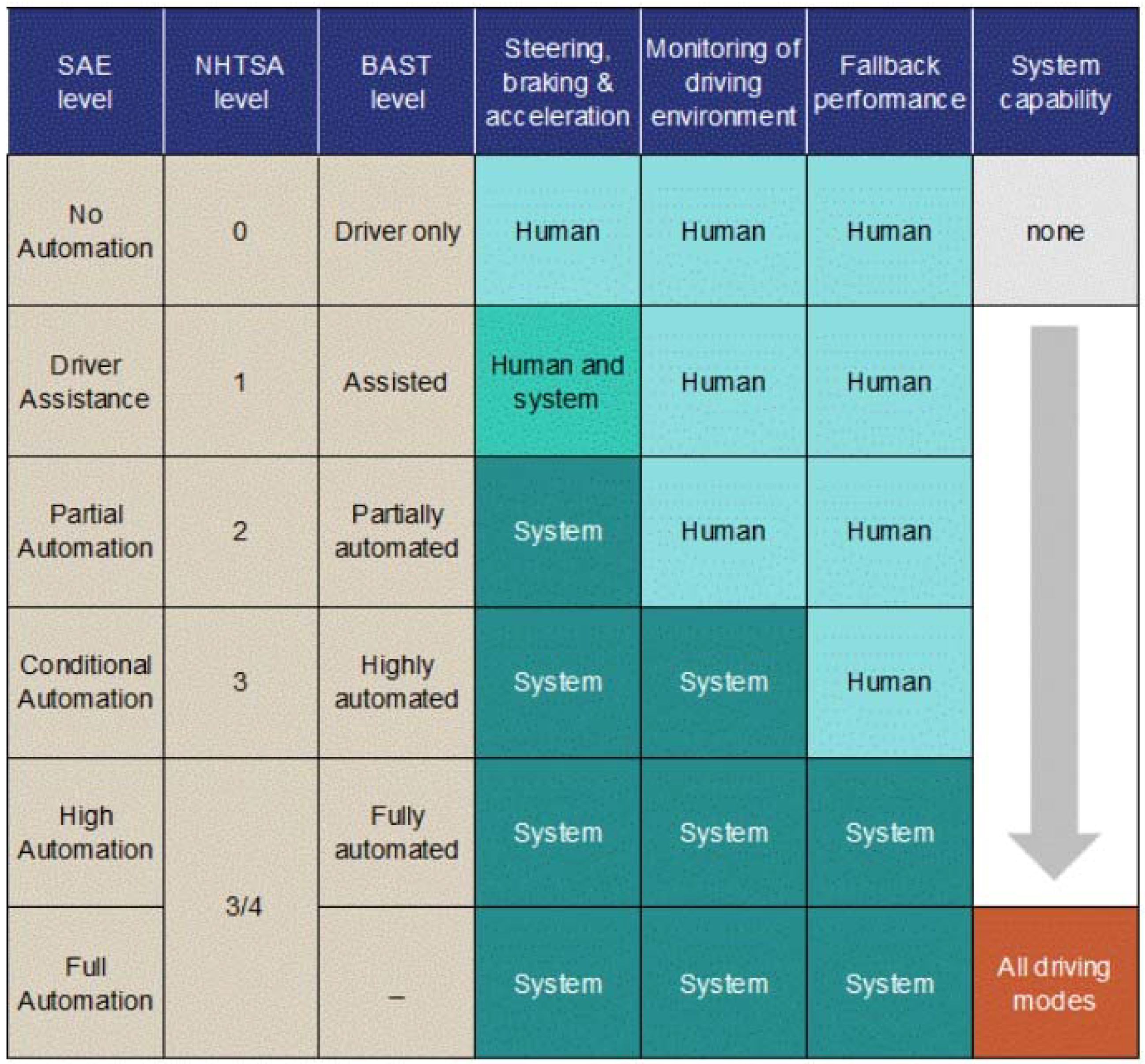 Information 09 00148 g008