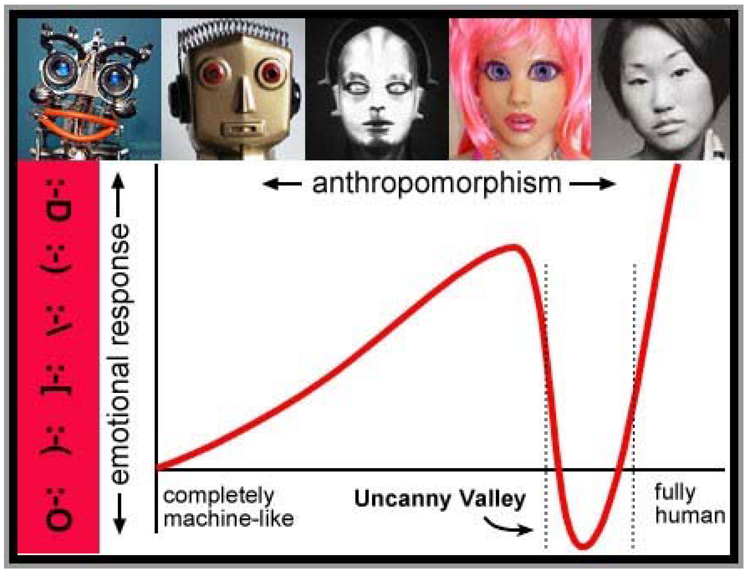 Information 09 00148 g011