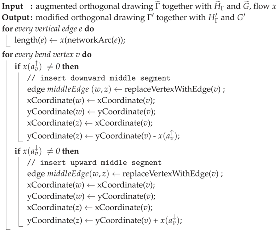 Information 09 00153 i003 Information 09 00153 i003