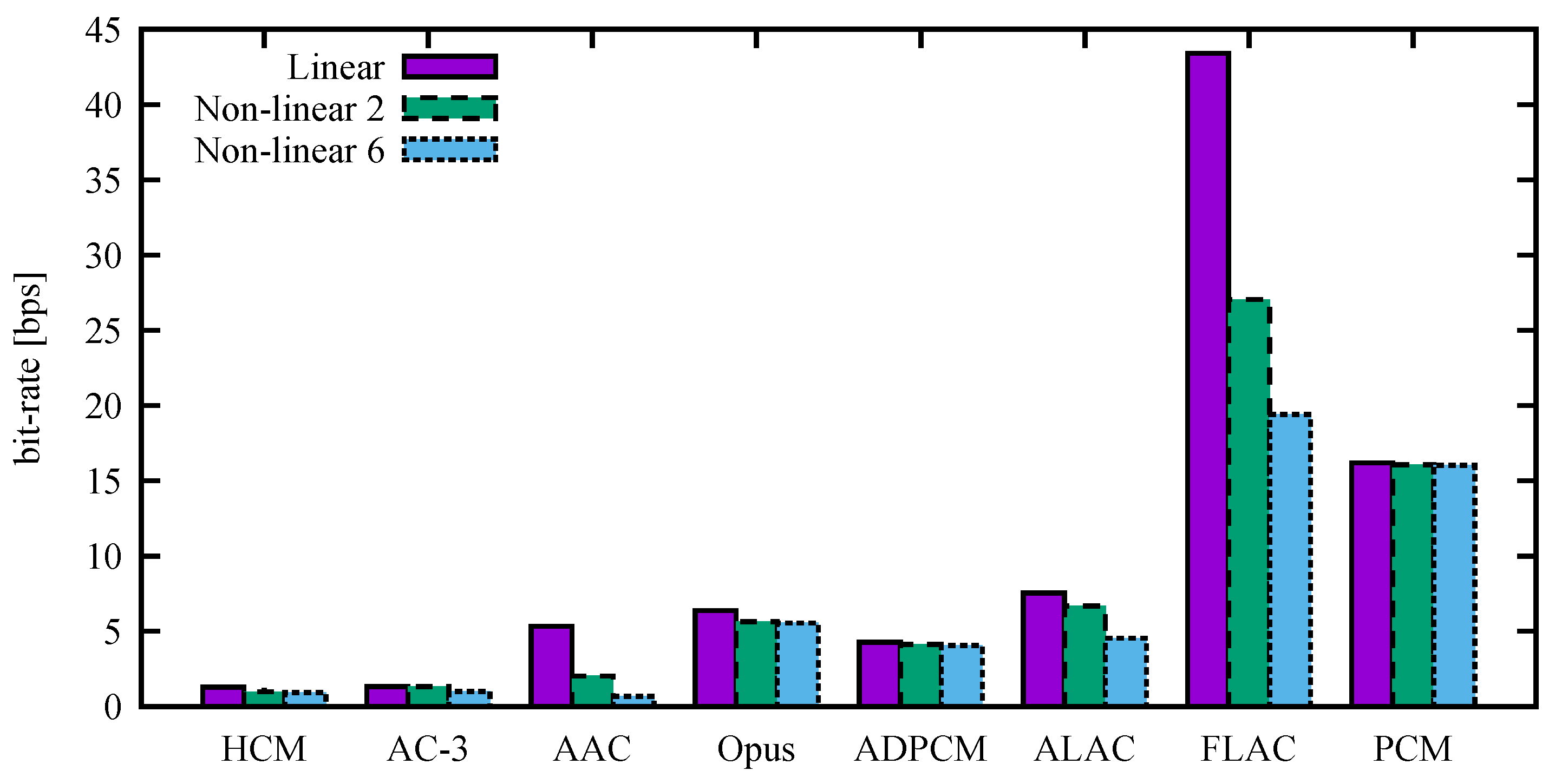 Information 09 00155 g005 Information 09 00155 g005