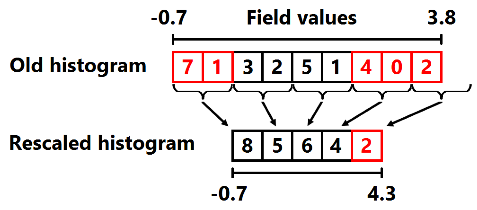 Information 09 00163 g003