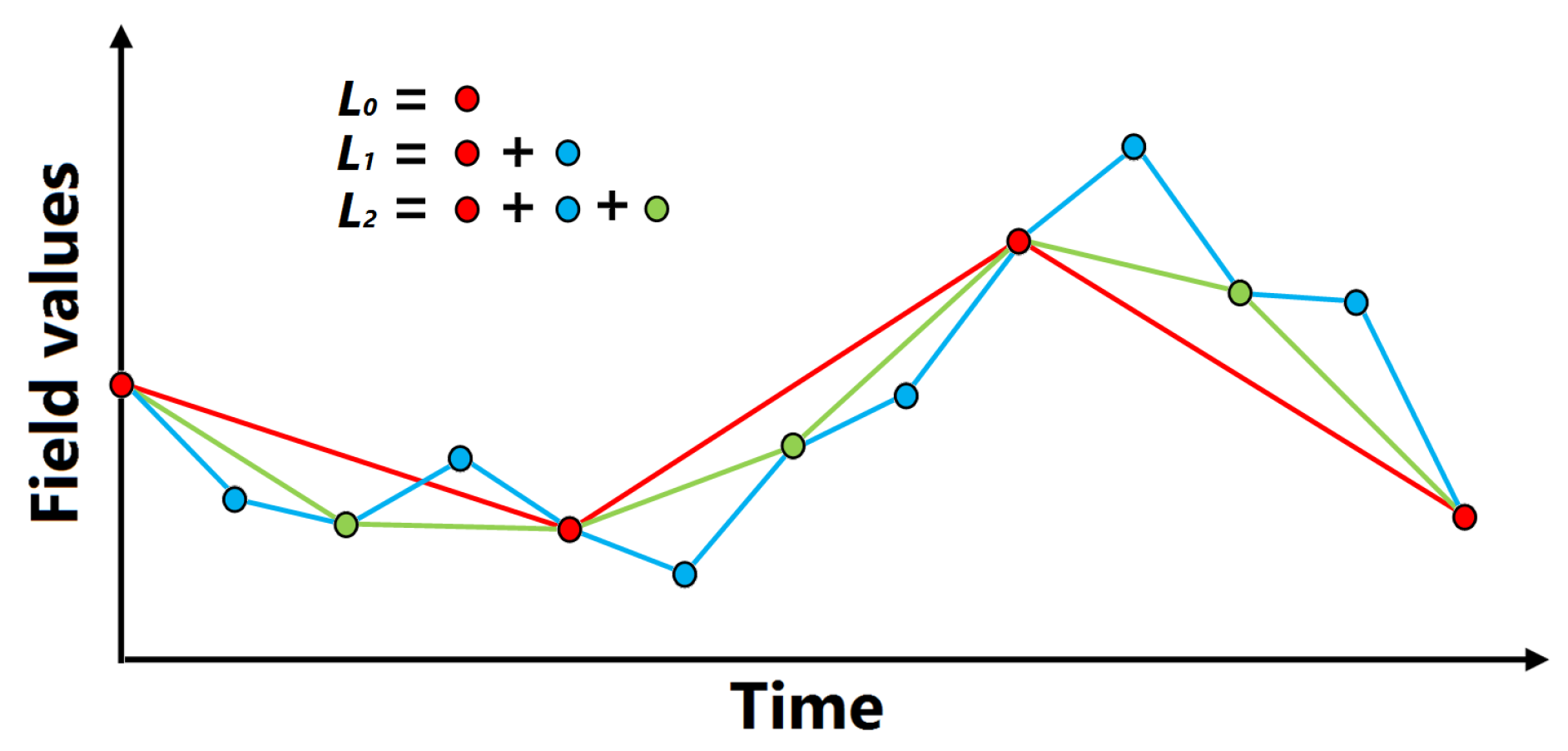 Information 09 00163 g004