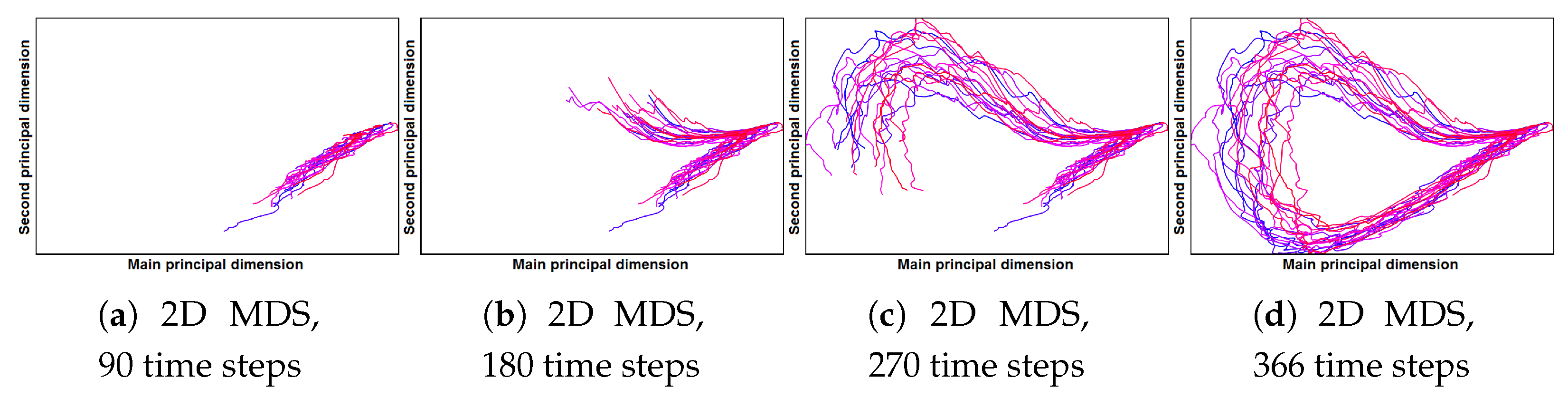 Information 09 00163 g022