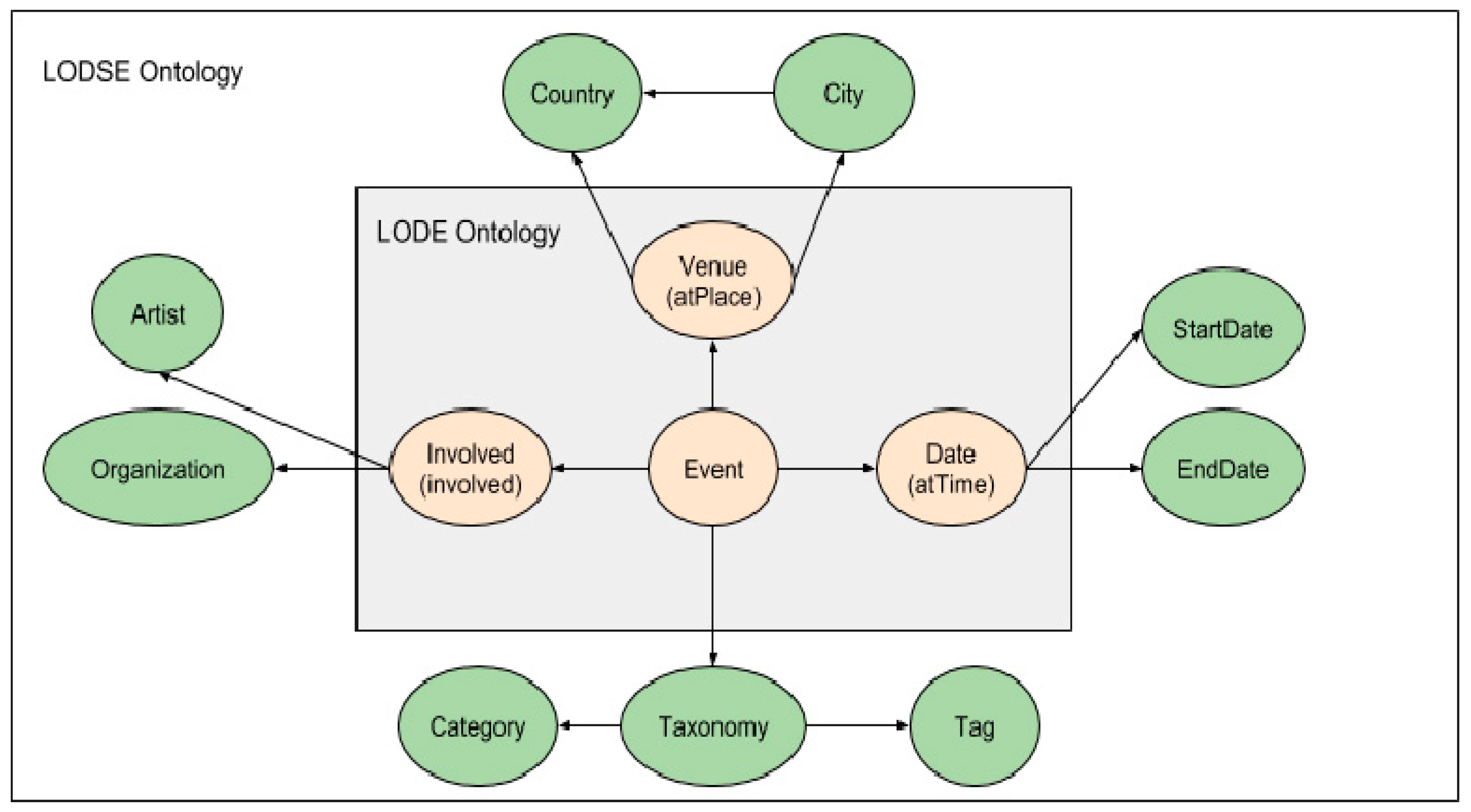 Information 09 00164 g001