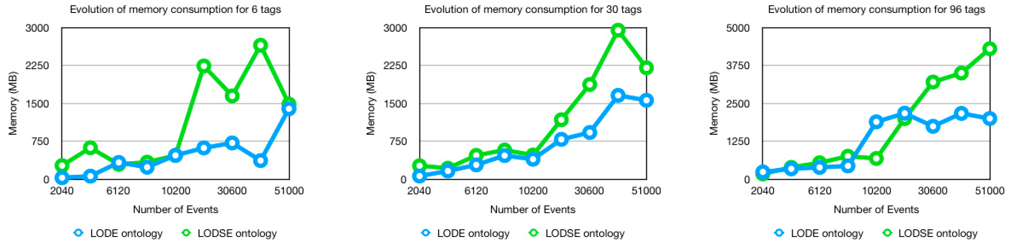 Information 09 00164 g004
