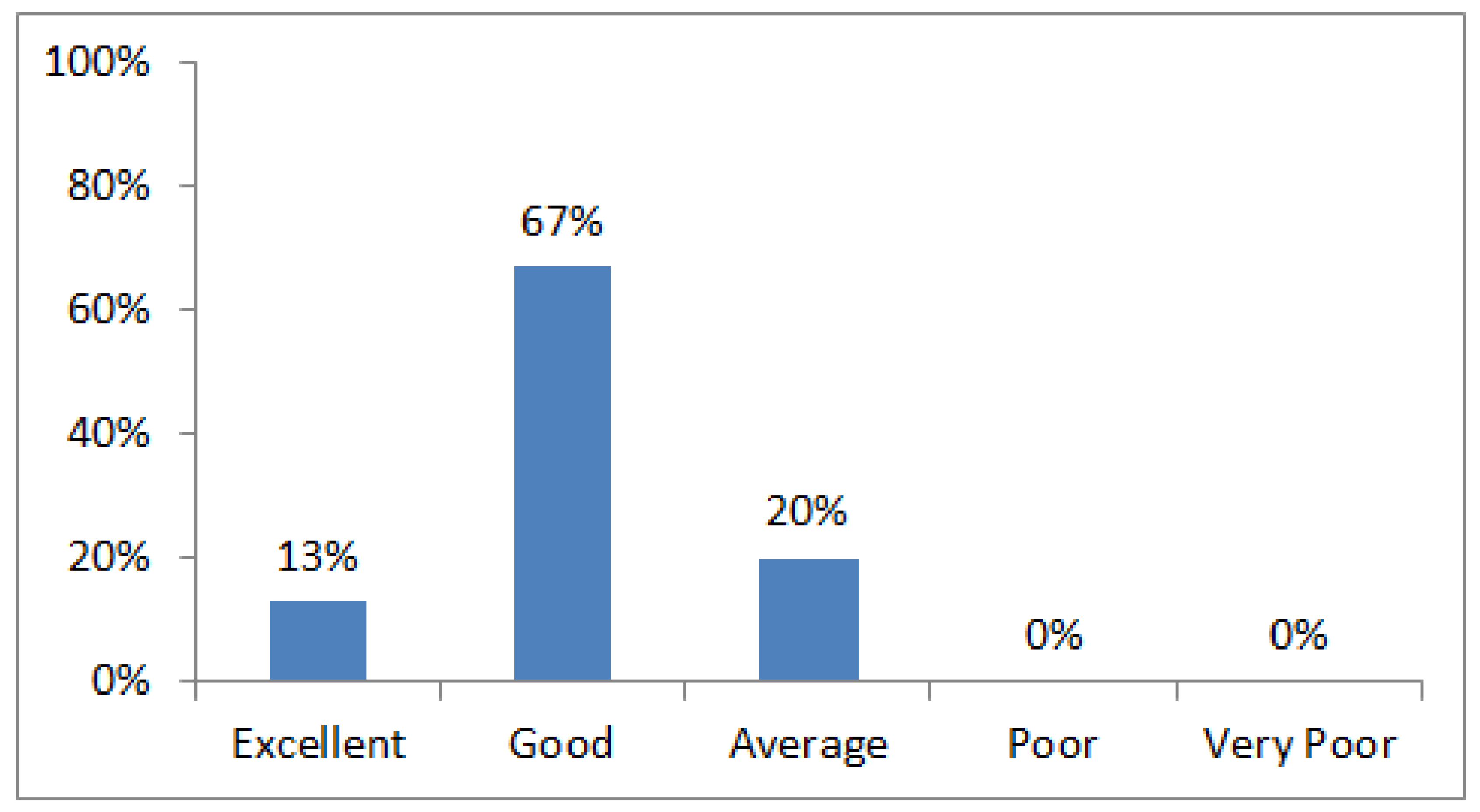 Information 09 00166 g008