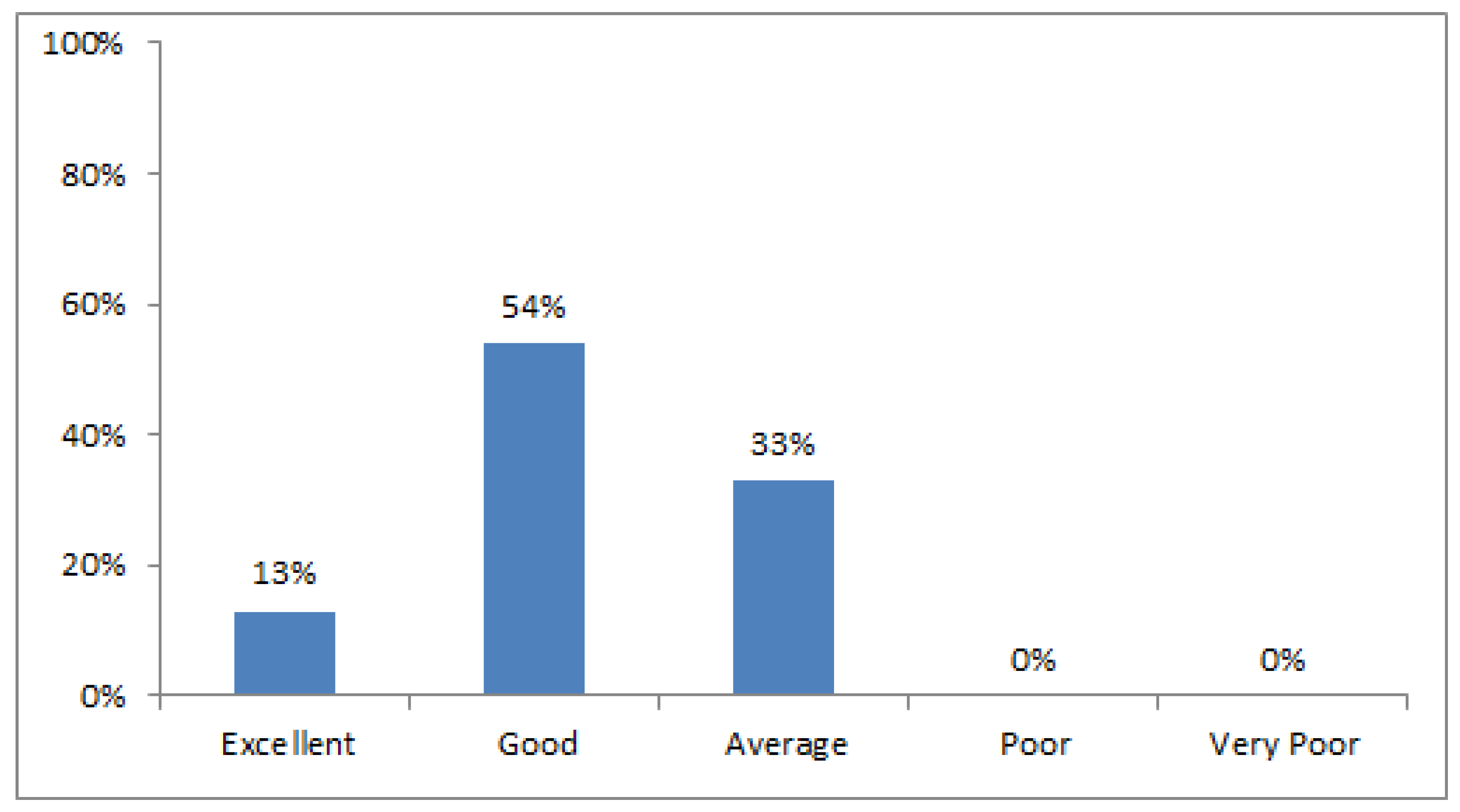Information 09 00166 g009