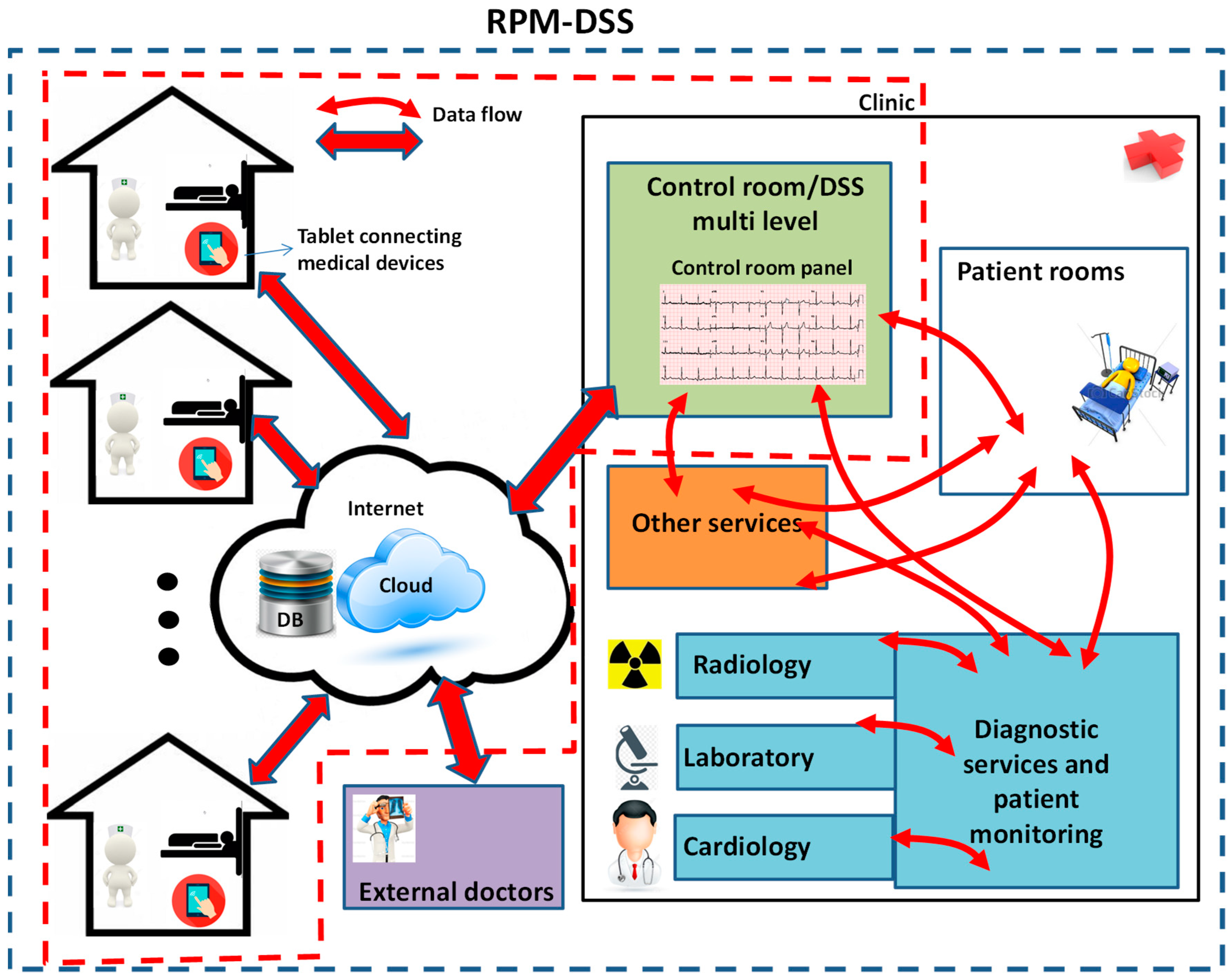 Information 09 00176 g002