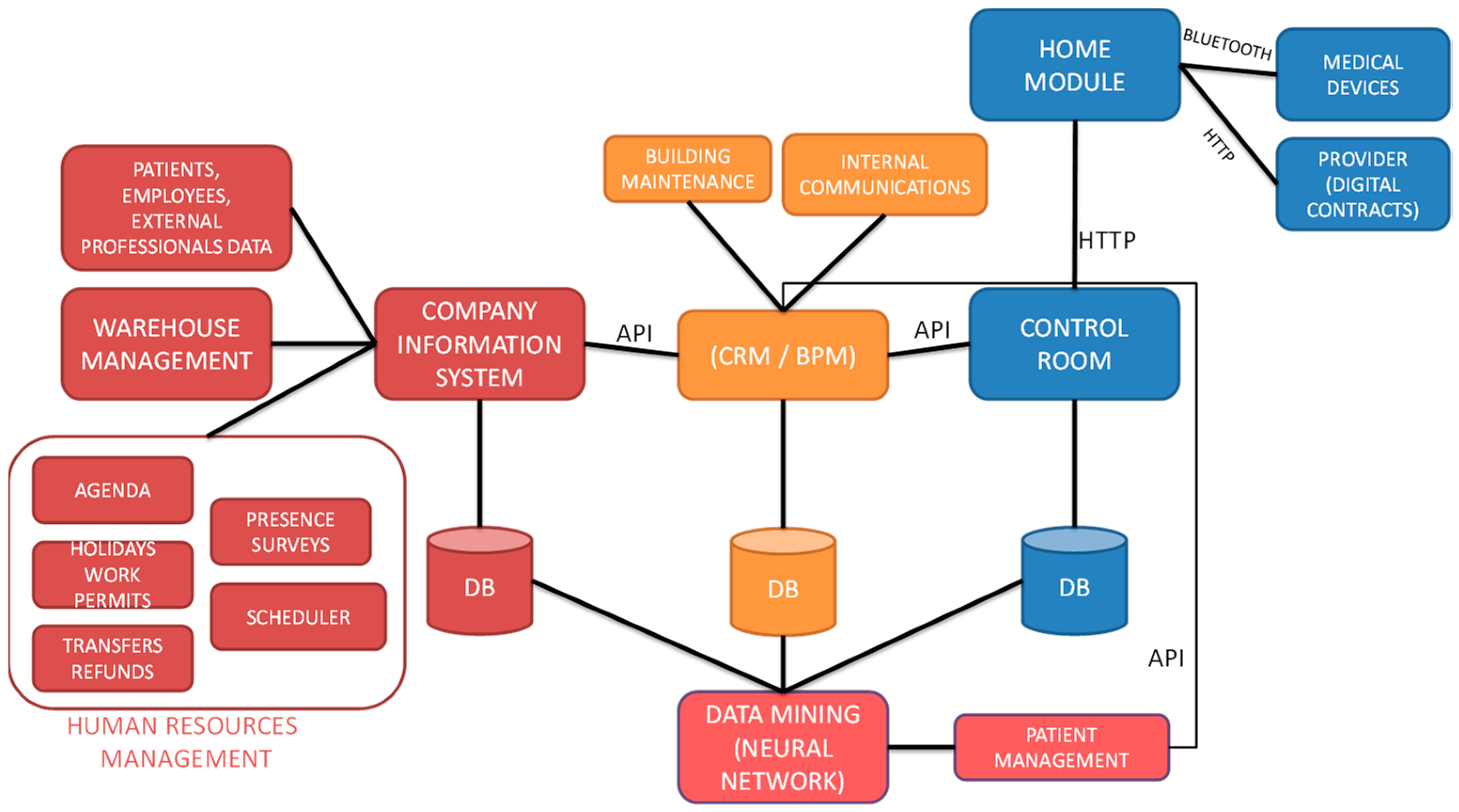 Information 09 00176 g003