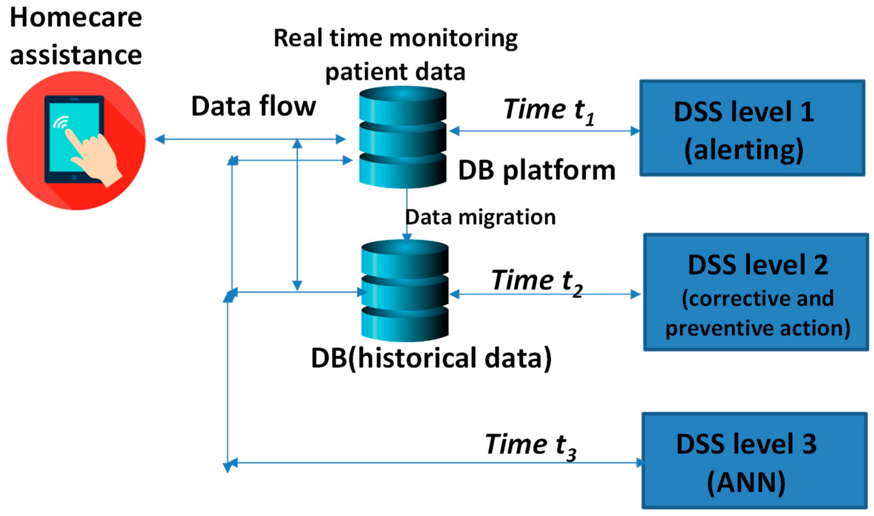 Information 09 00176 g008