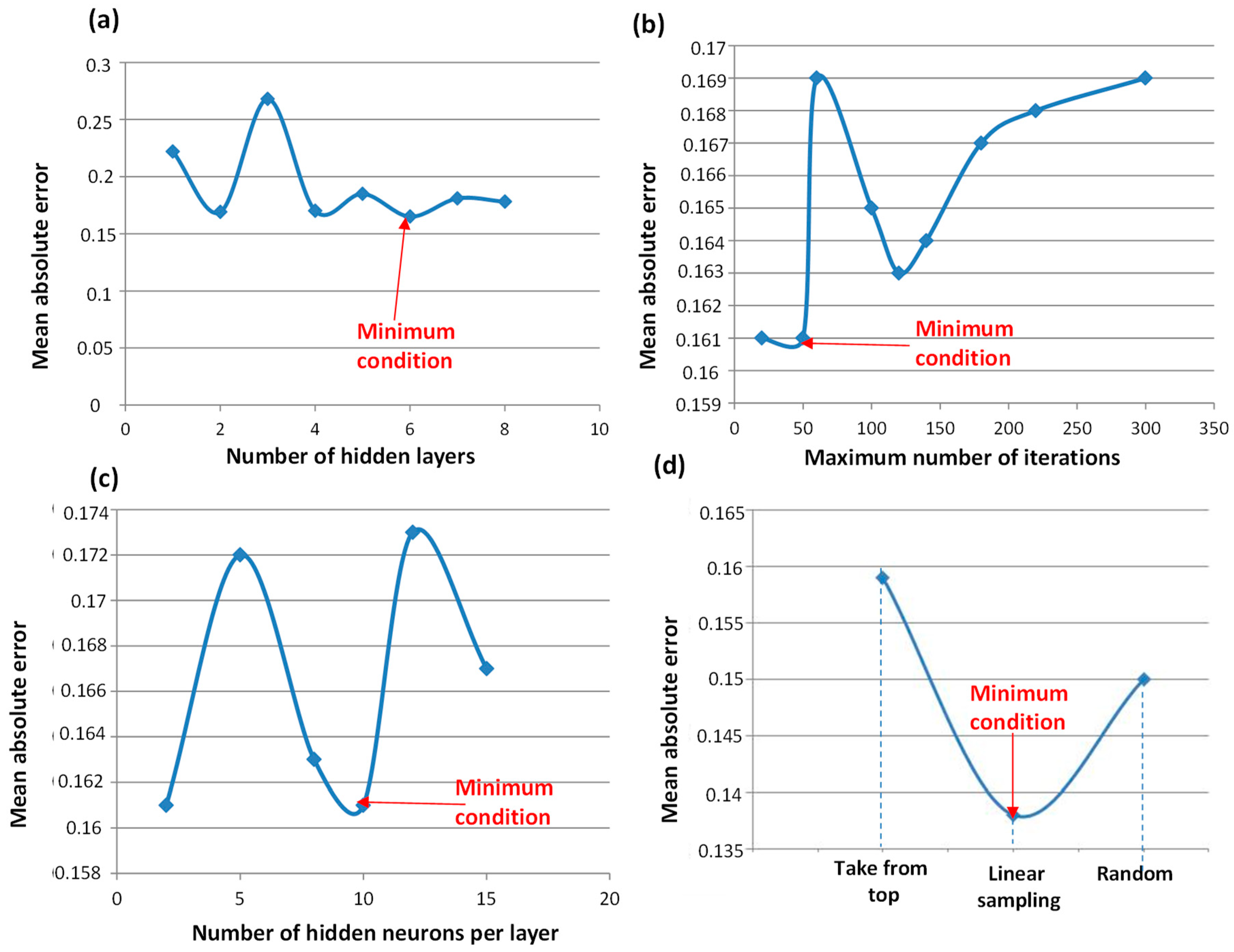 Information 09 00176 g012