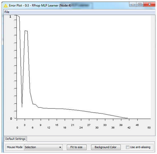 Information 09 00176 g0a2 550