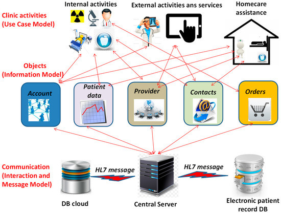 Information 09 00176 g0a3 550
