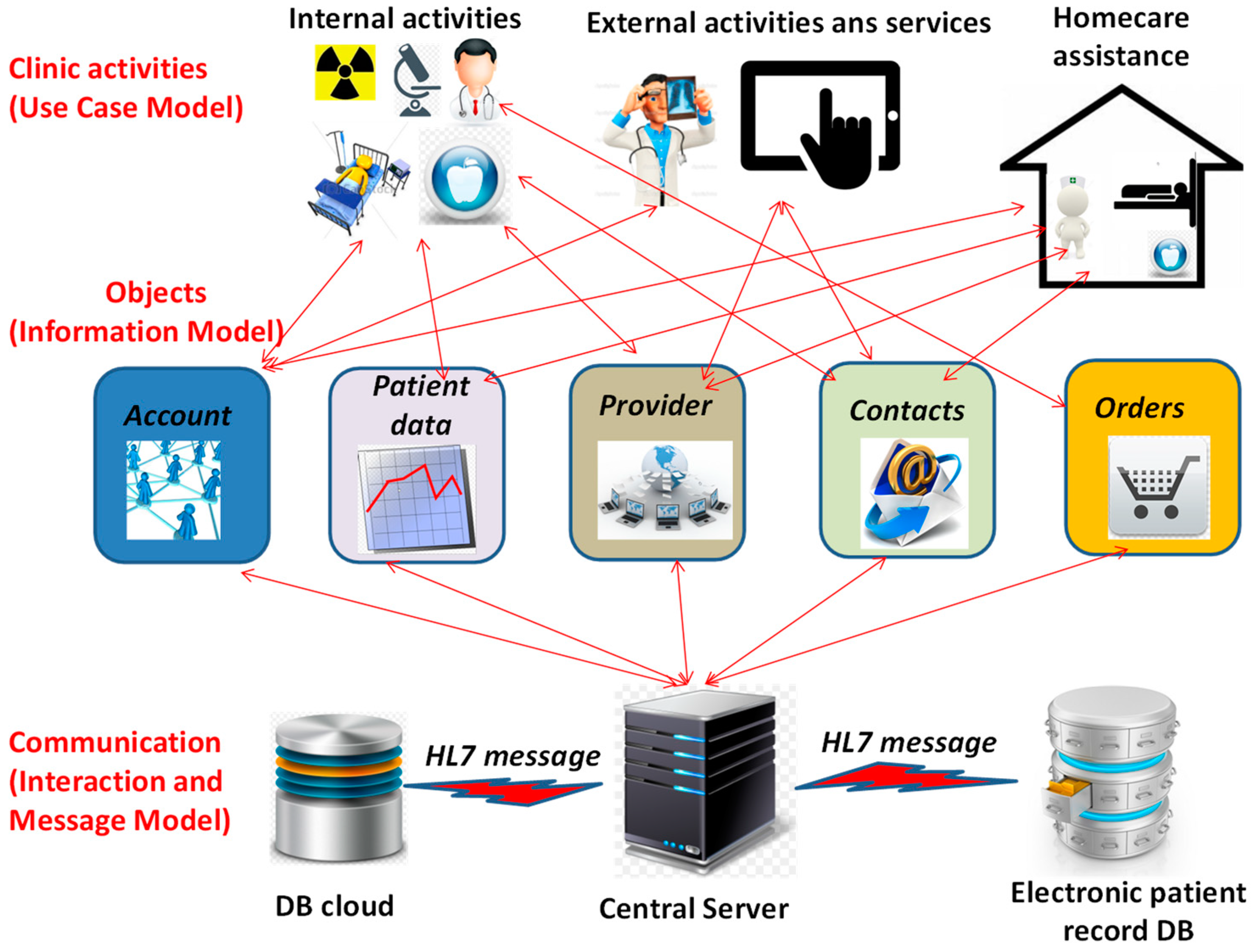 Information 09 00176 g0a3