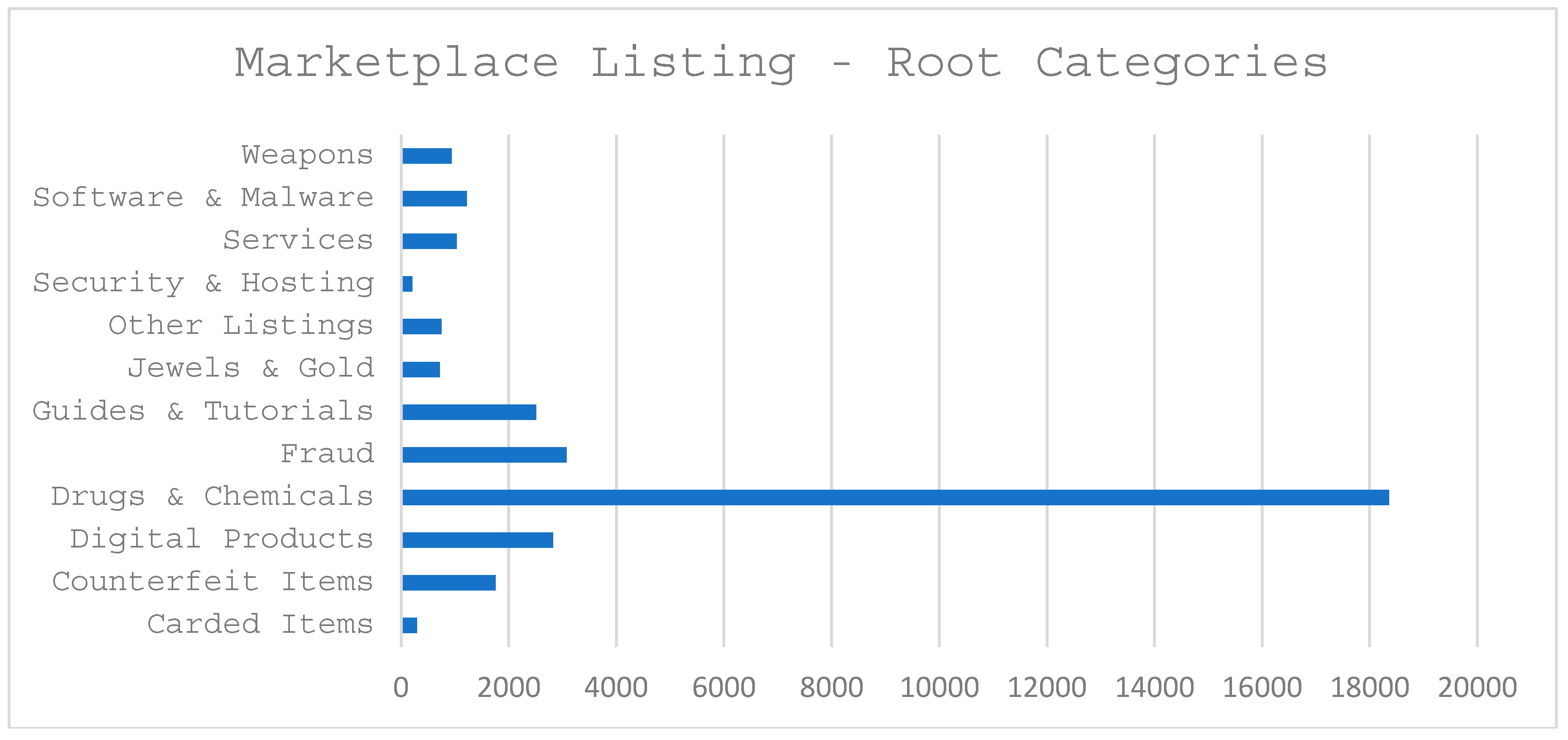 Information 09 00186 g006 Information 09 00186 g006