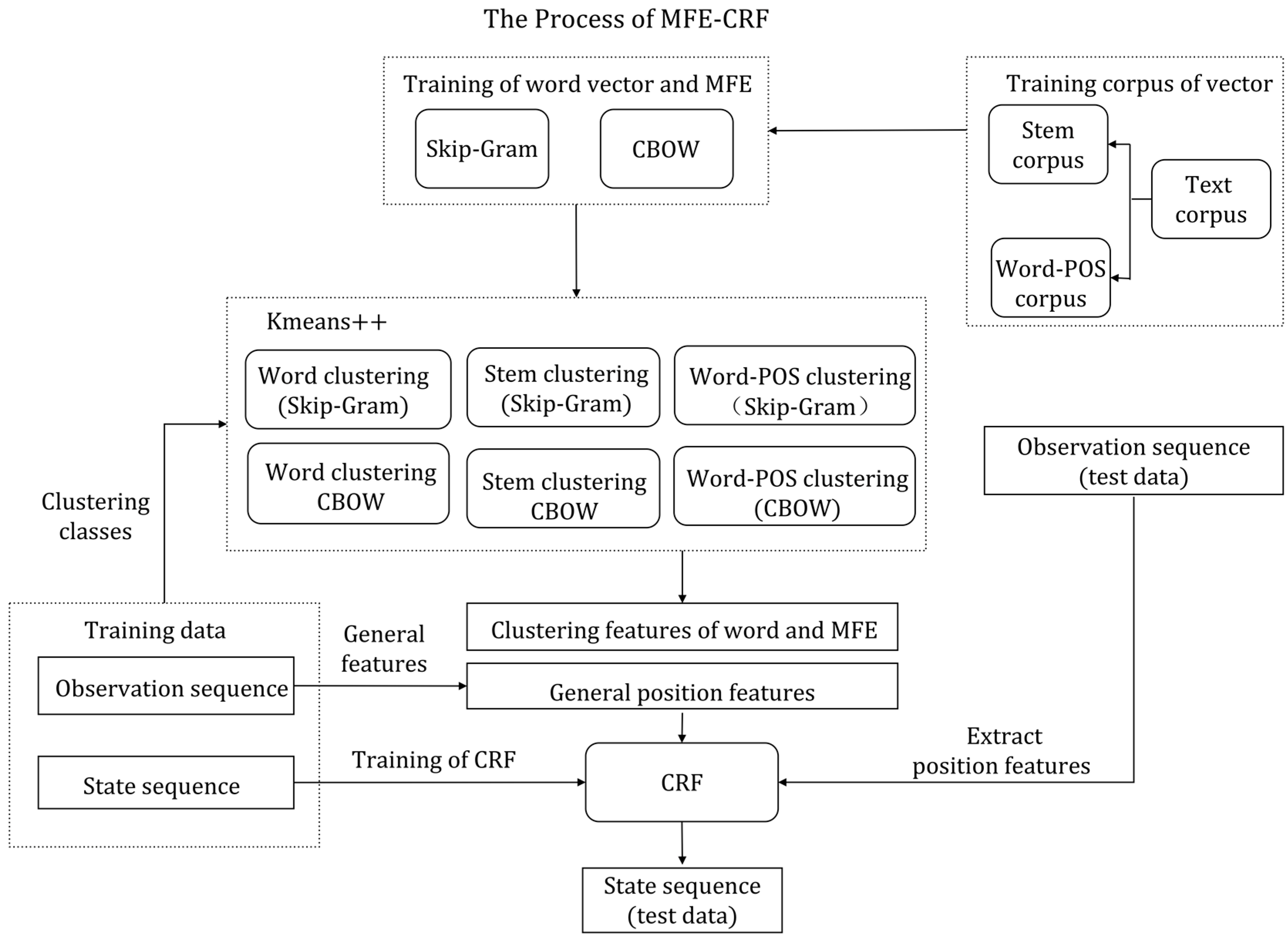 Information 09 00198 g002