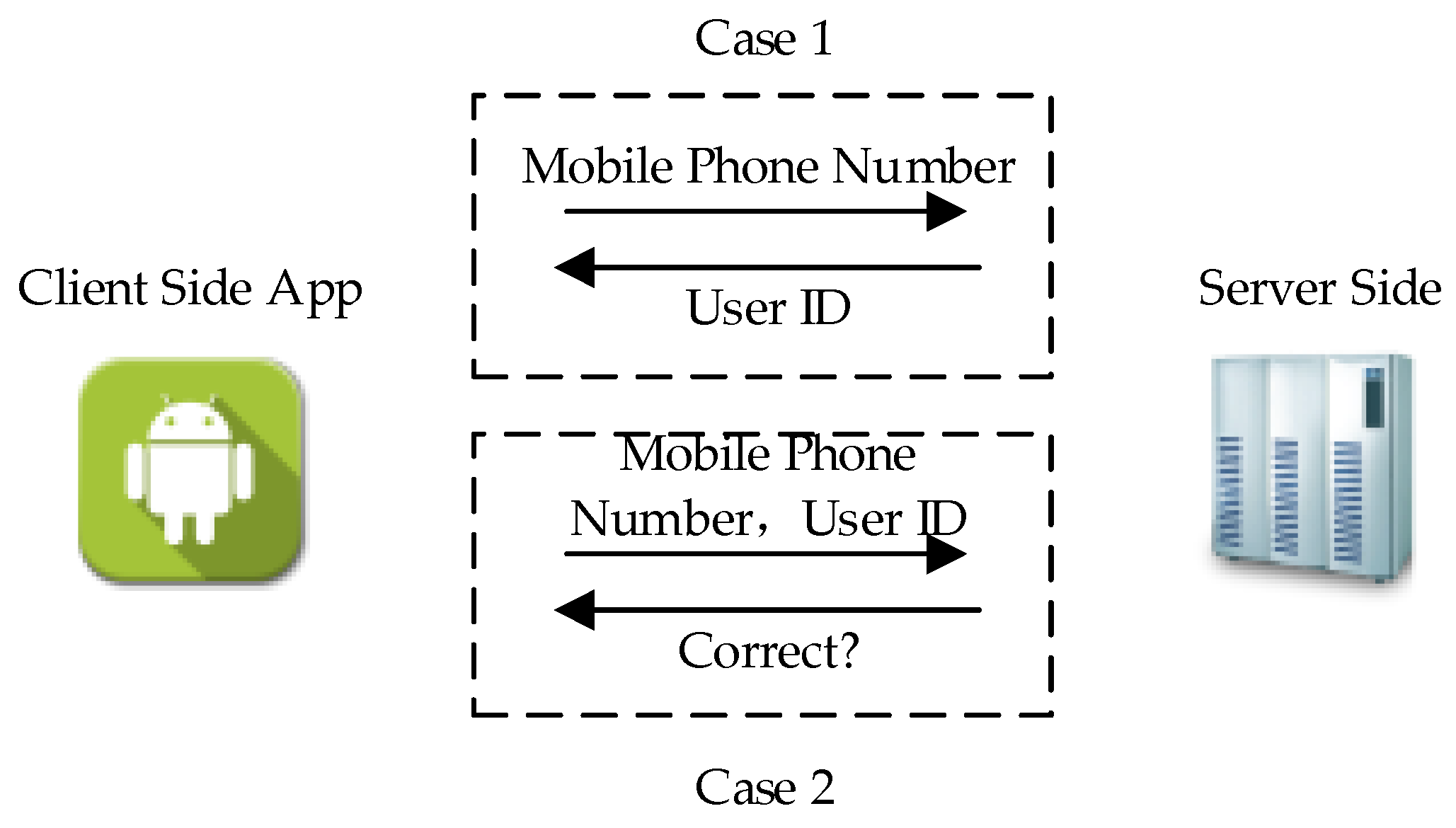 Information 09 00200 g001