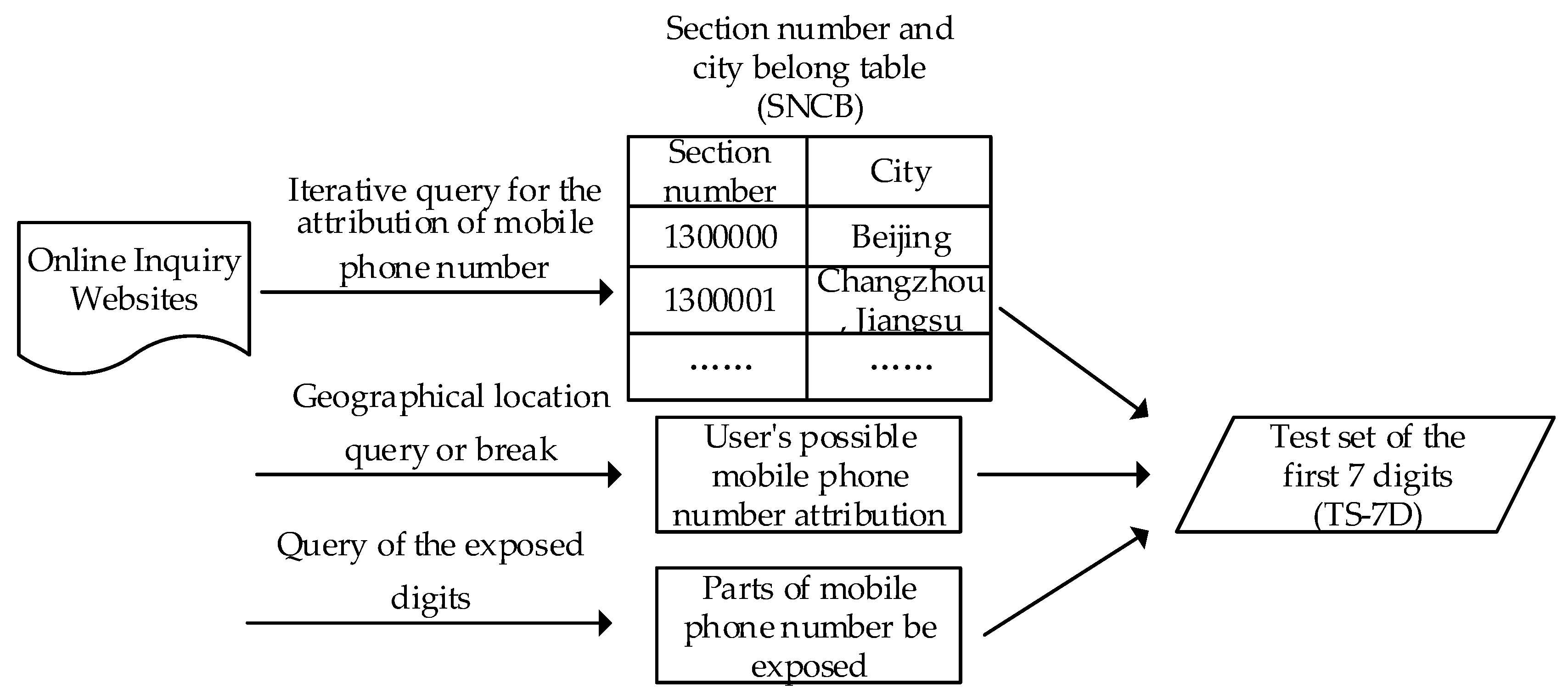 Information 09 00200 g003