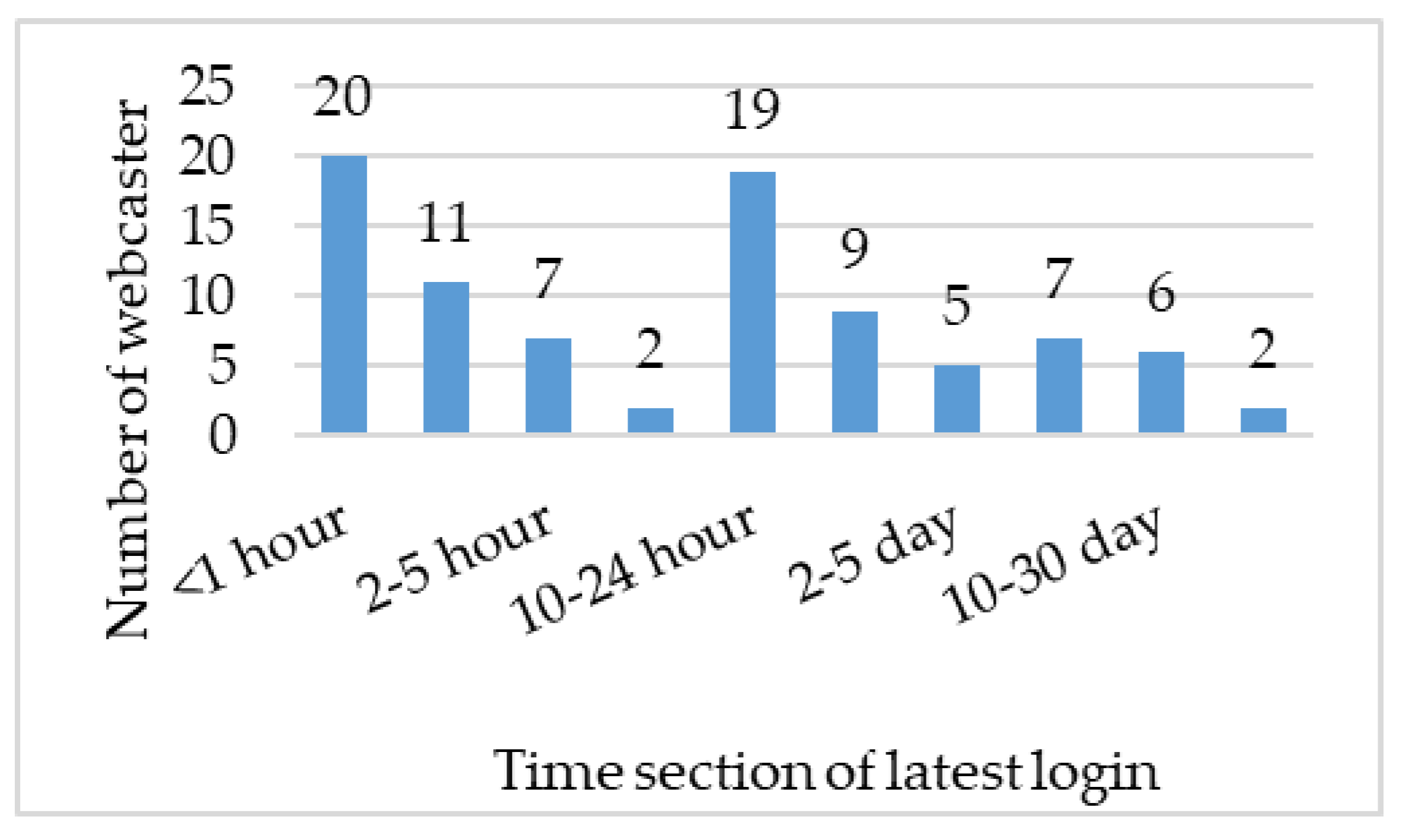 Information 09 00200 g020