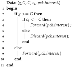 Information 09 00243 i002 Information 09 00243 i002
