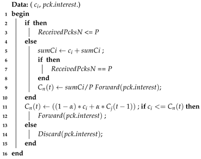 Information 09 00243 i004 Information 09 00243 i004