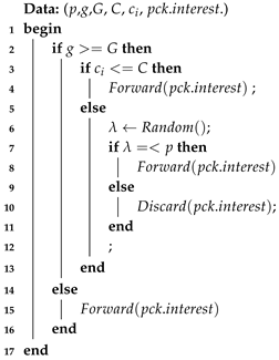 Information 09 00243 i005 Information 09 00243 i005