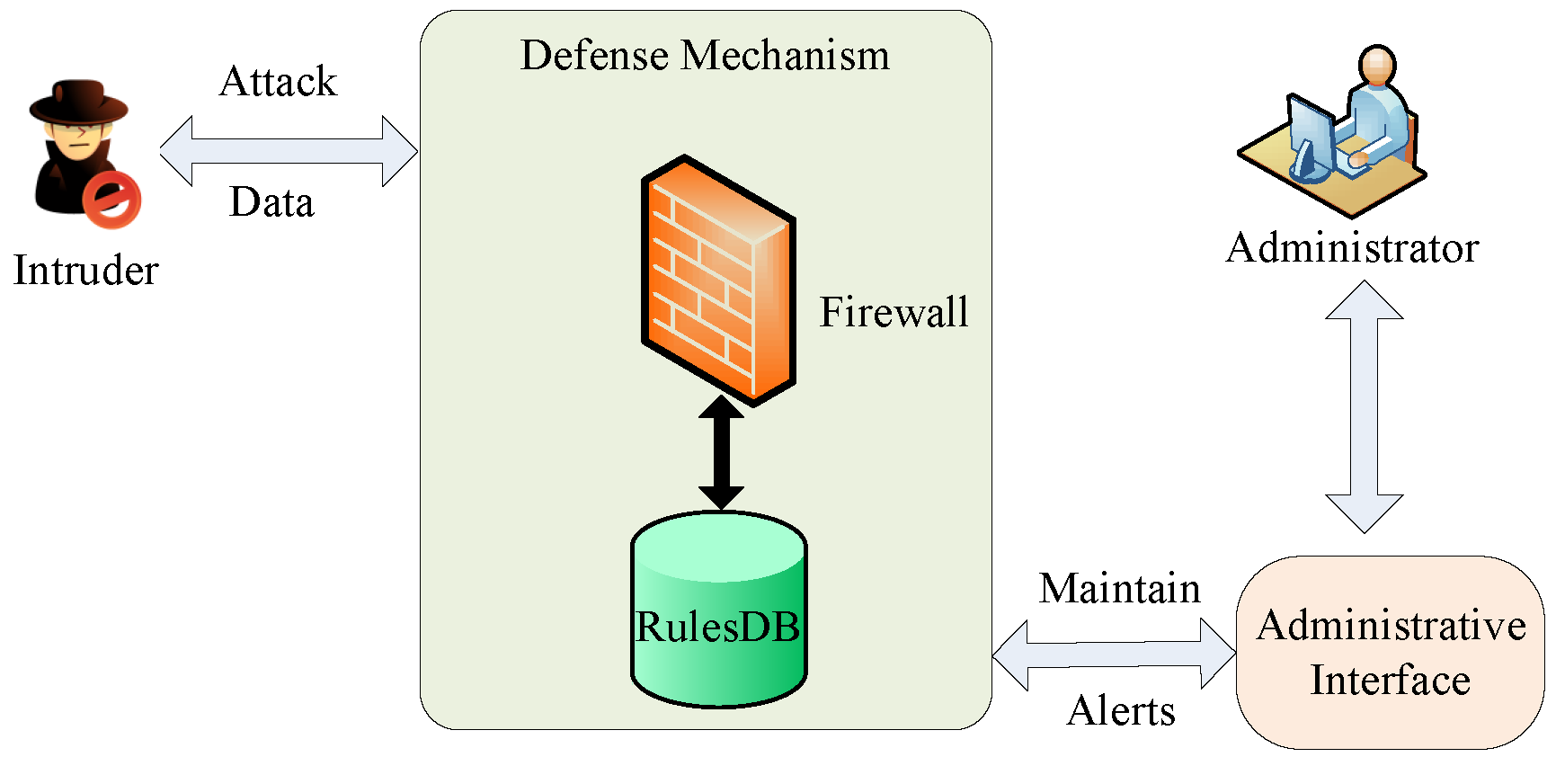 Information 09 00245 g001 Information 09 00245 g001