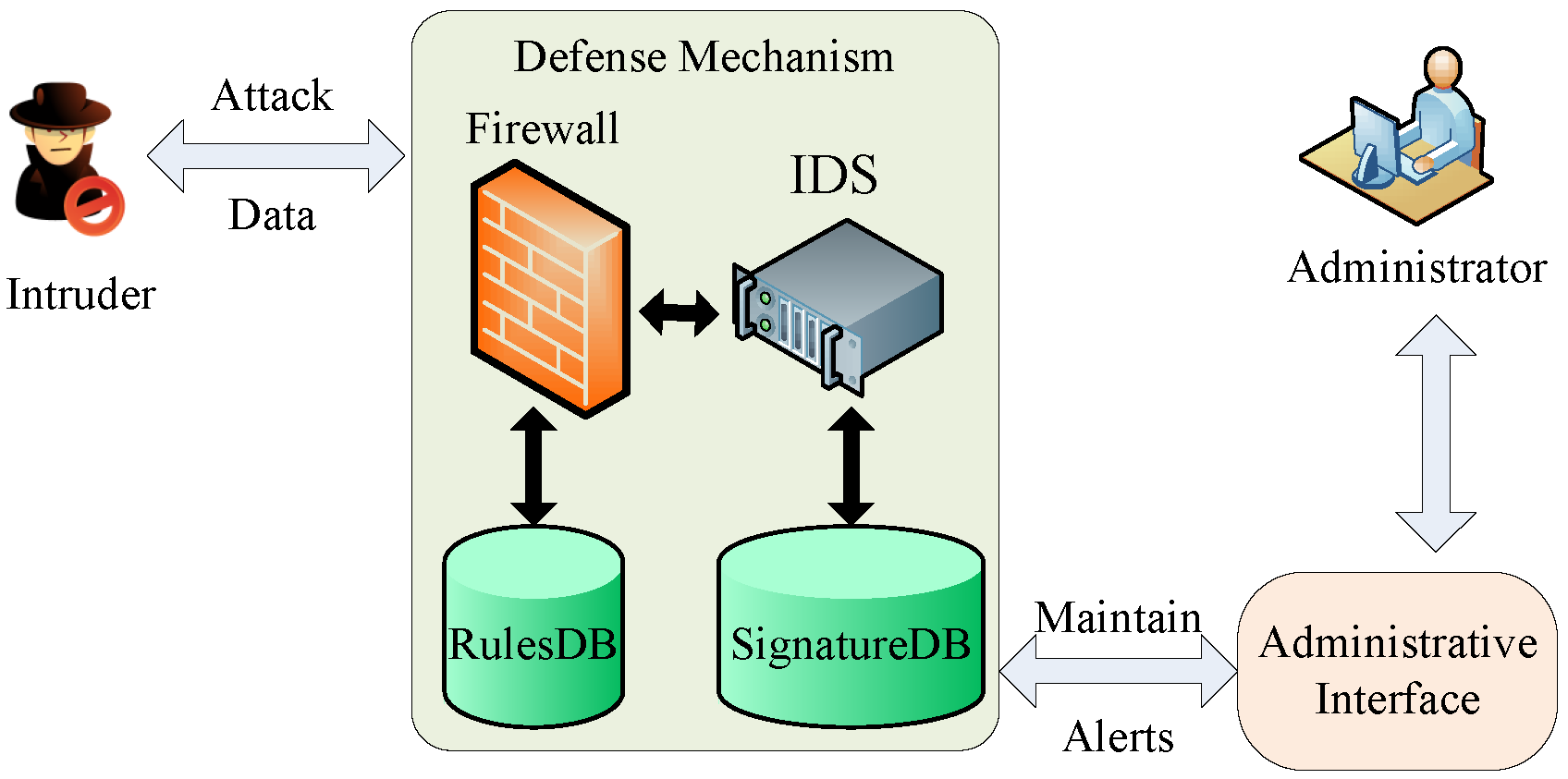 Information 09 00245 g002 Information 09 00245 g002