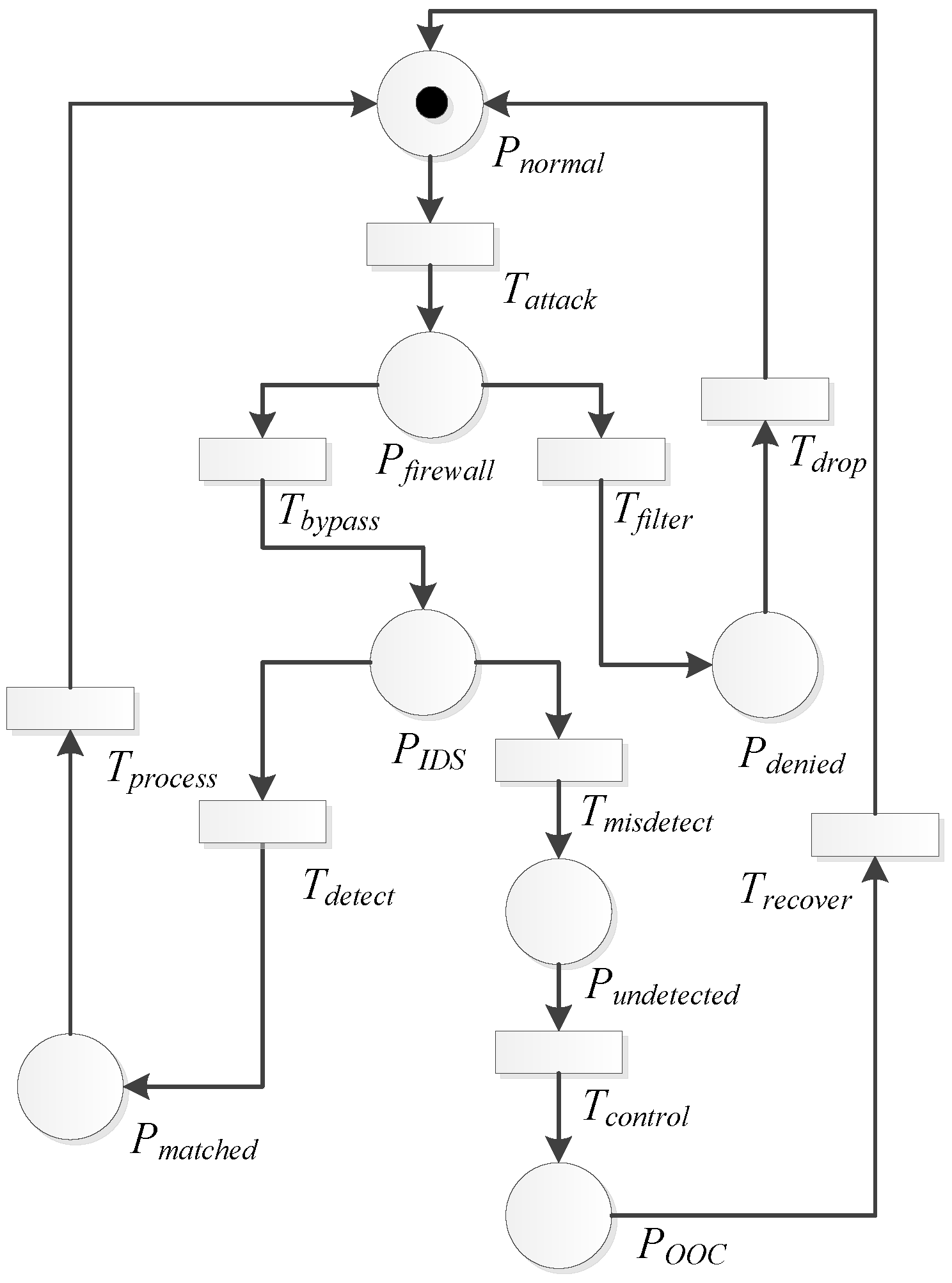 Information 09 00245 g009 Information 09 00245 g009