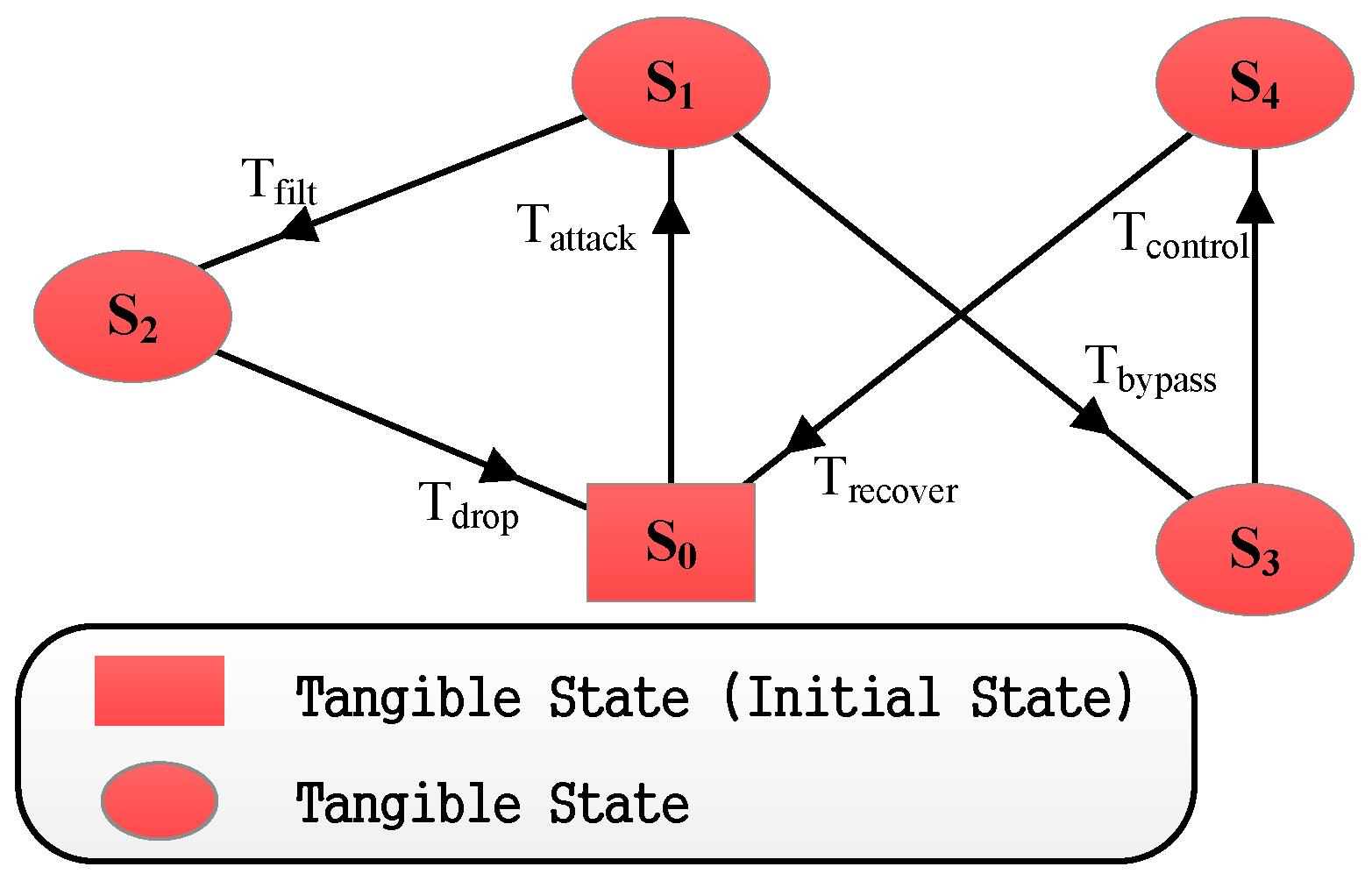 Information 09 00245 g013 Information 09 00245 g013