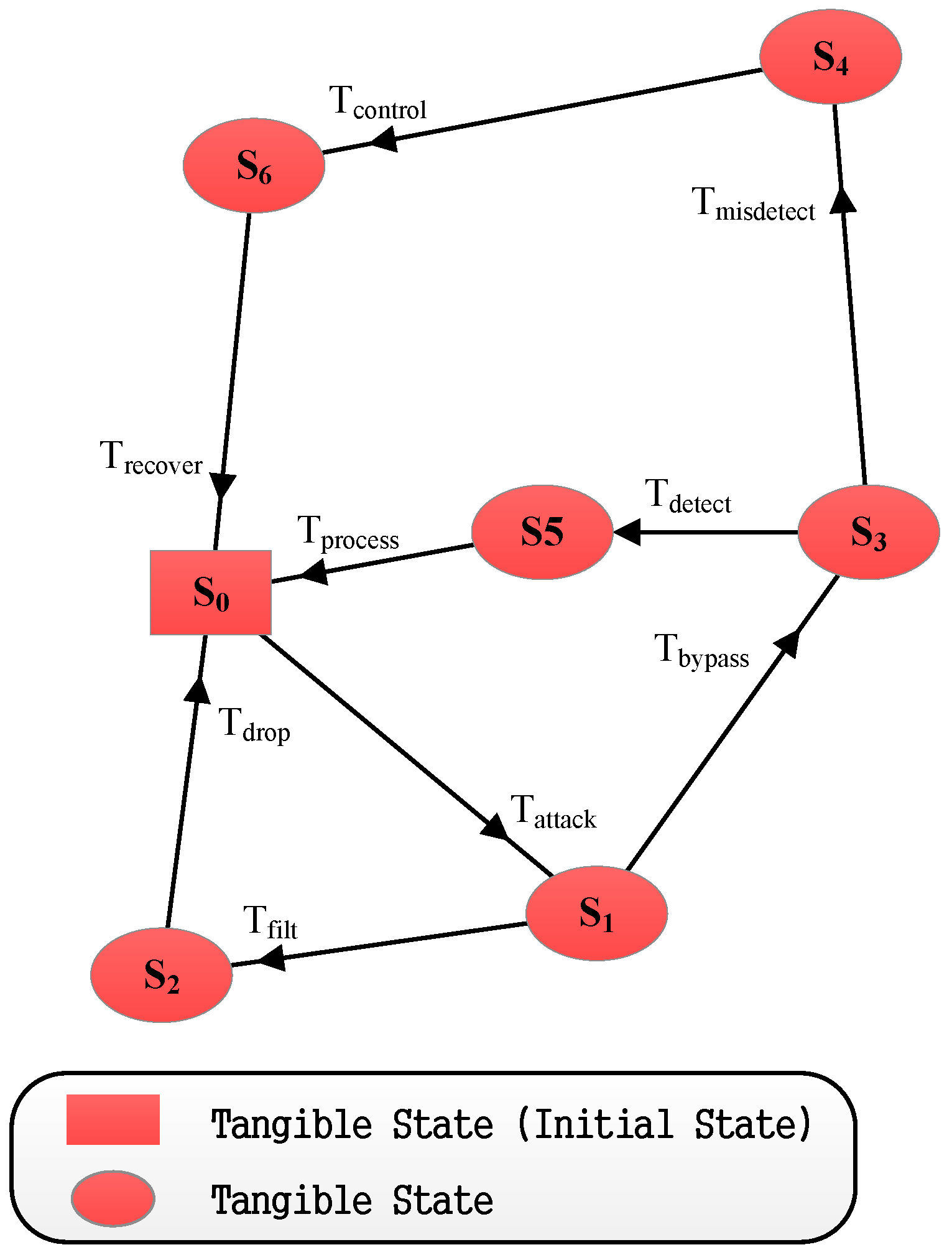 Information 09 00245 g014 Information 09 00245 g014