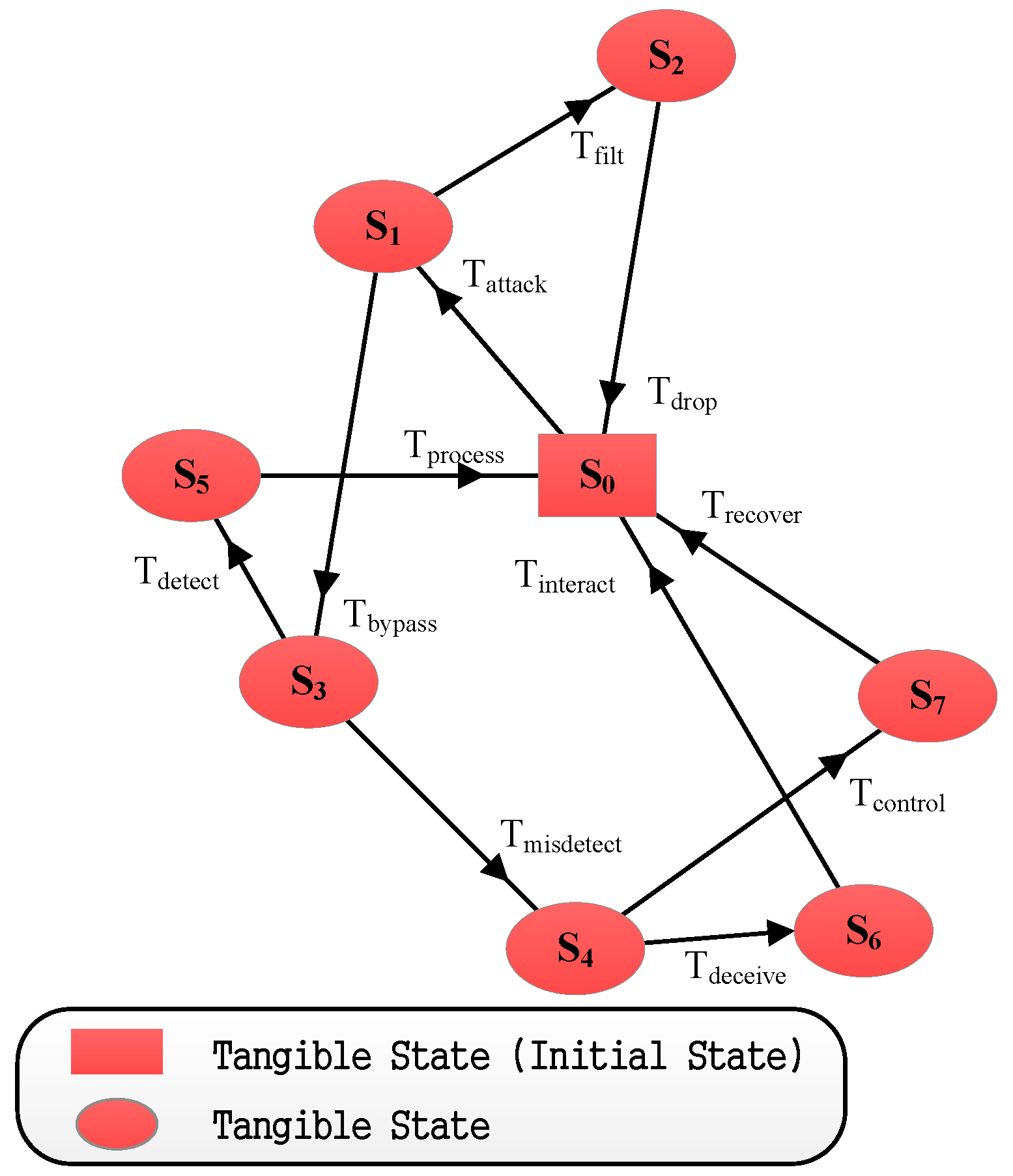 Information 09 00245 g015 Information 09 00245 g015