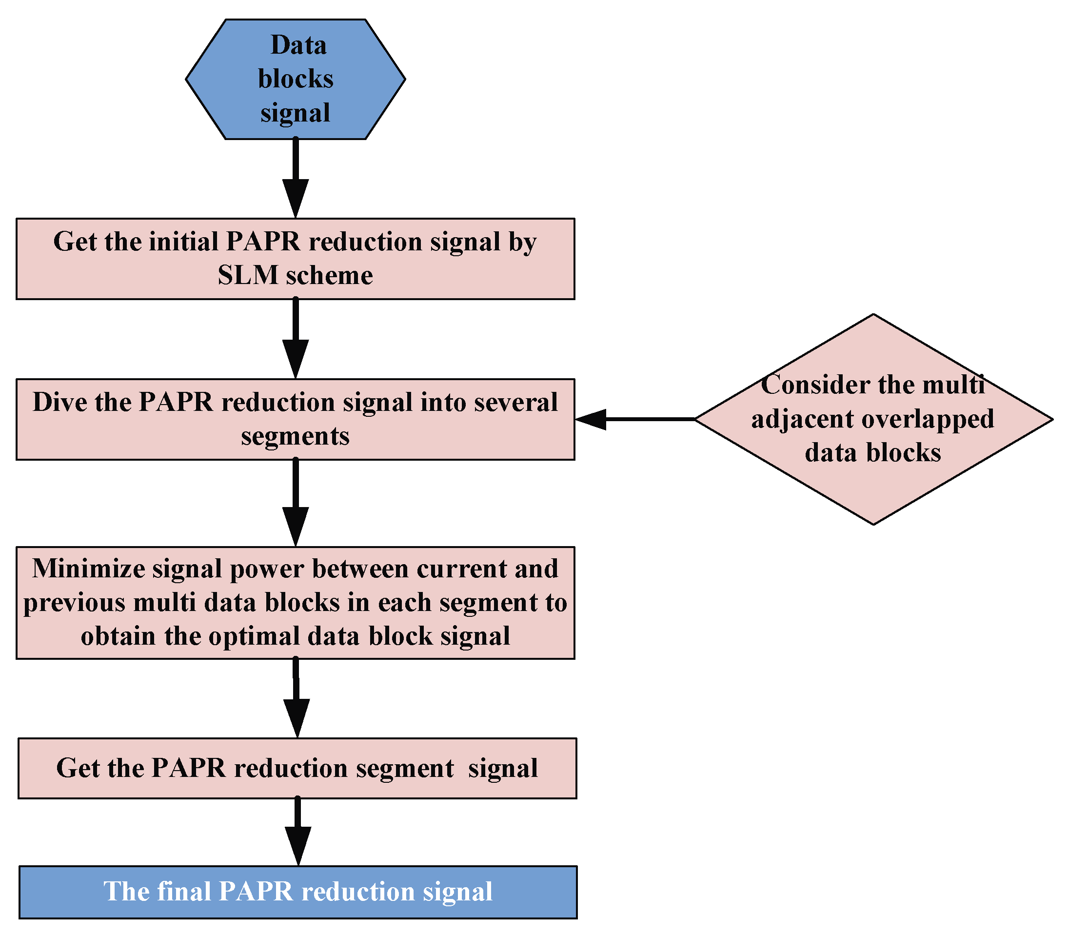 Information 09 00246 g004